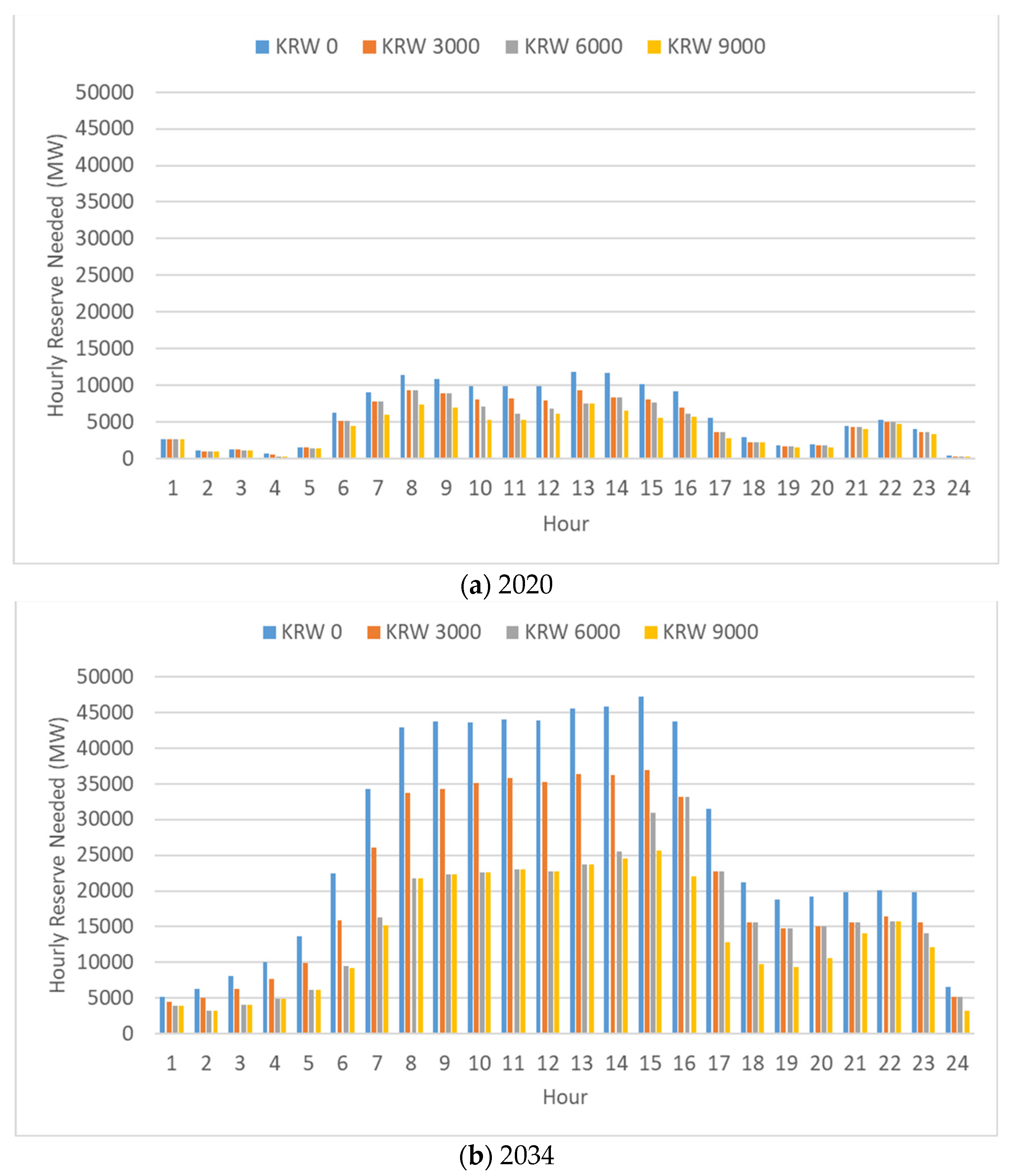 Energies 16 01426 g005 550