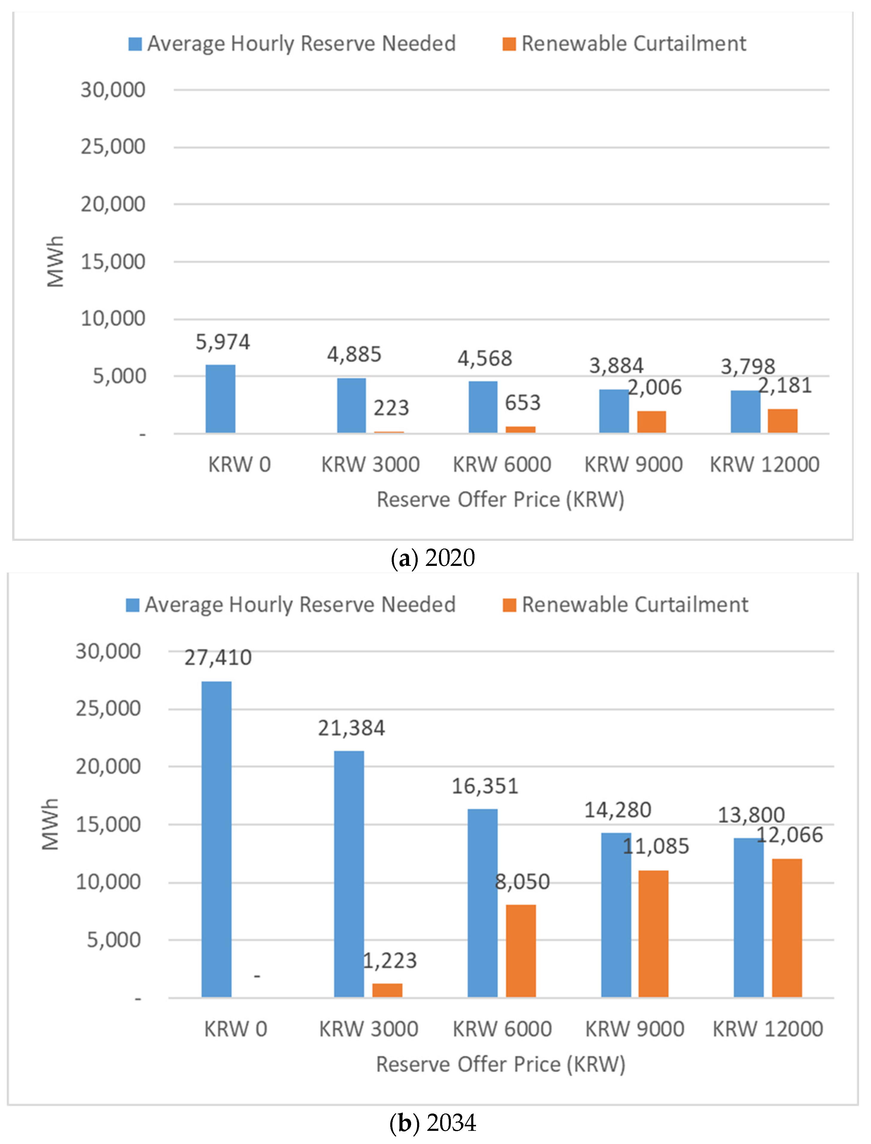 Energies 16 01426 g006 550