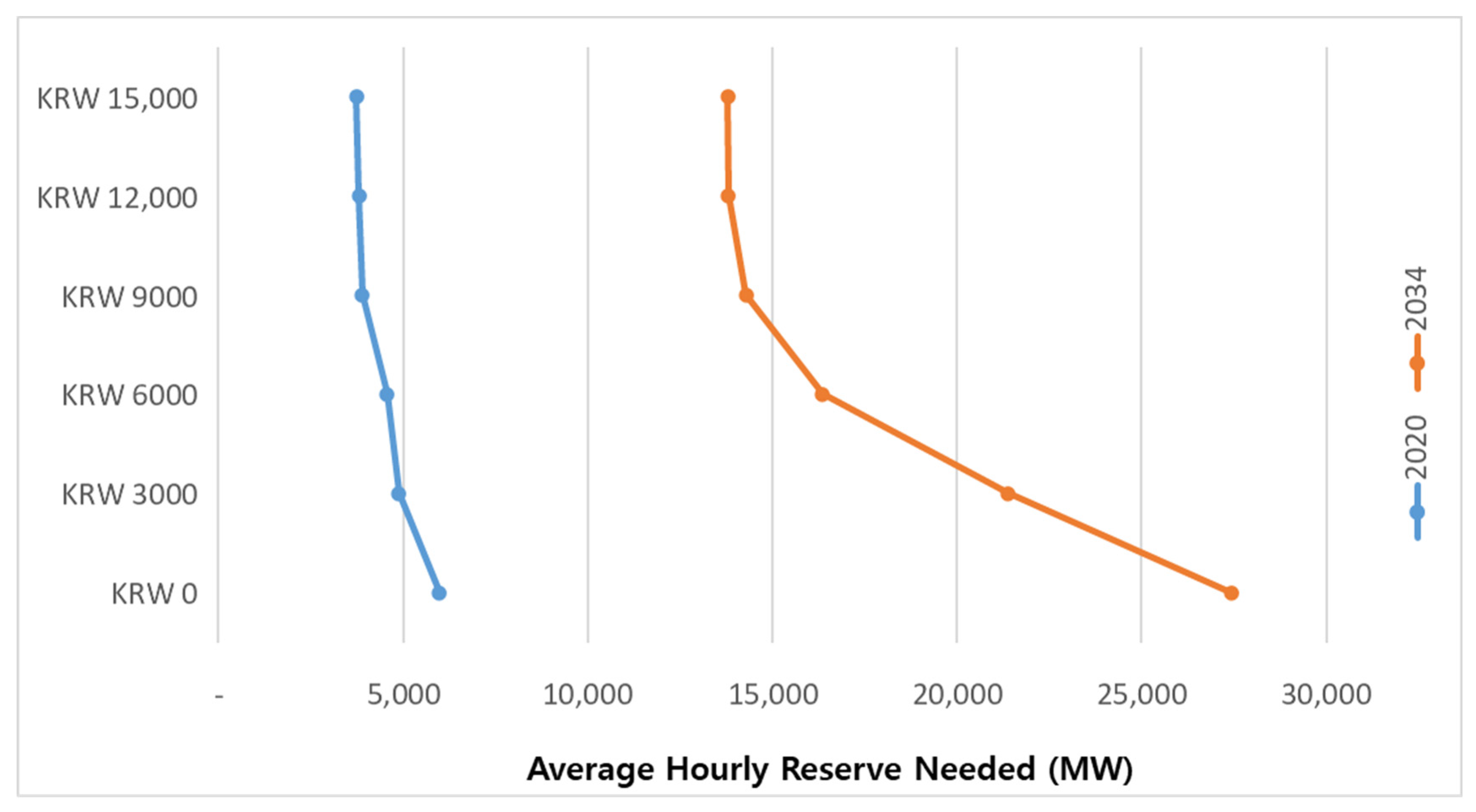 Energies 16 01426 g007 550