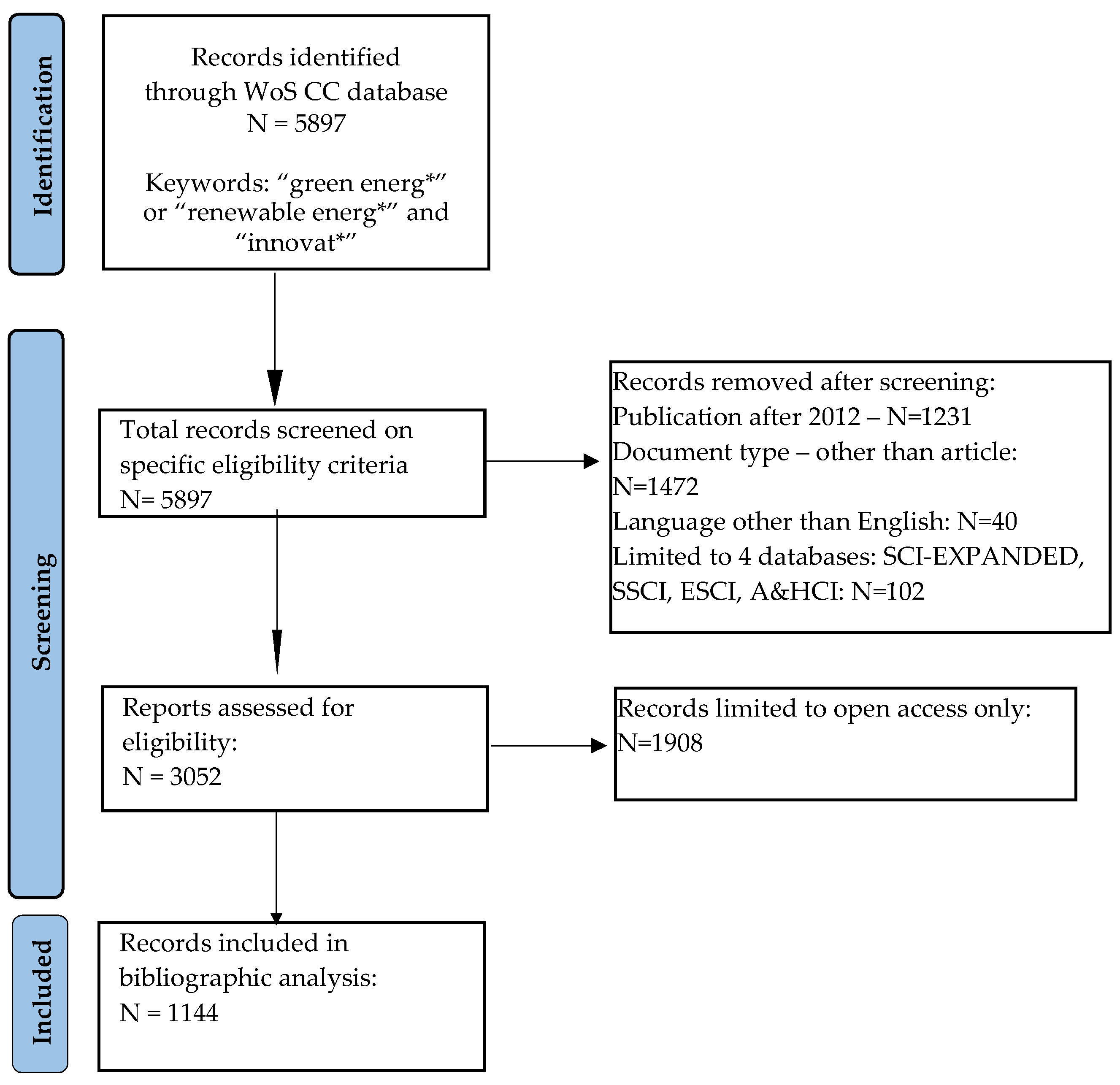 Energies 16 01428 g001