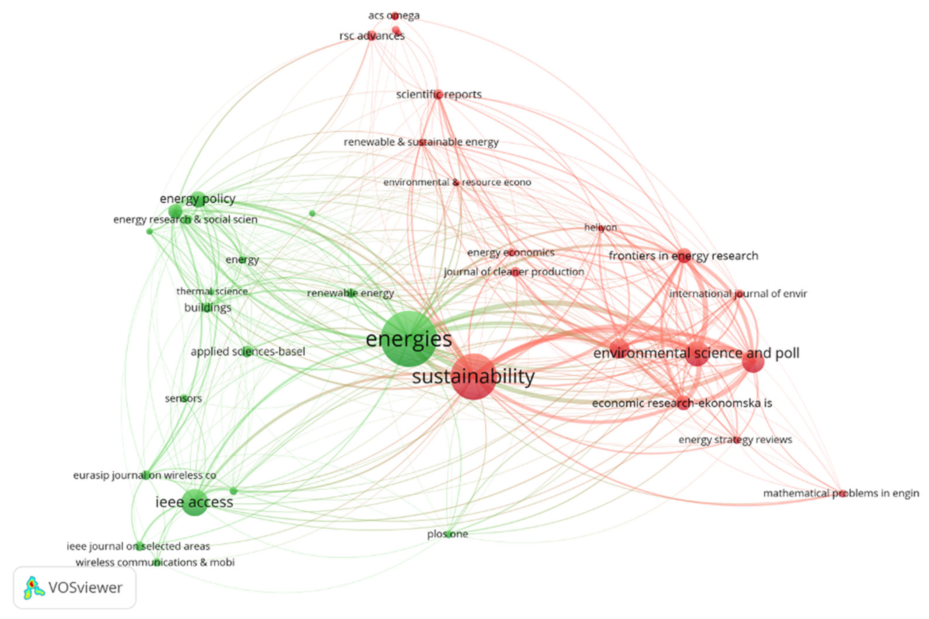 Energies 16 01428 g010