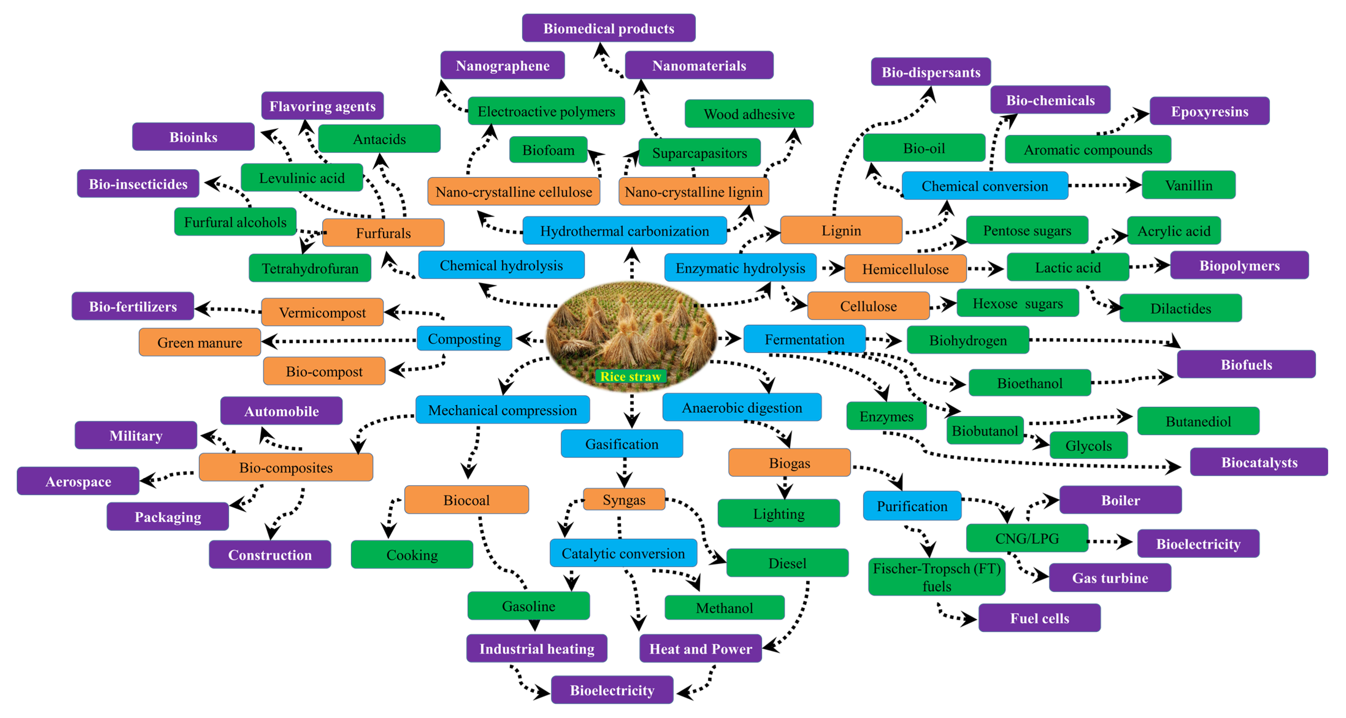 Energies 16 01429 g001 Energies 16 01429 g001