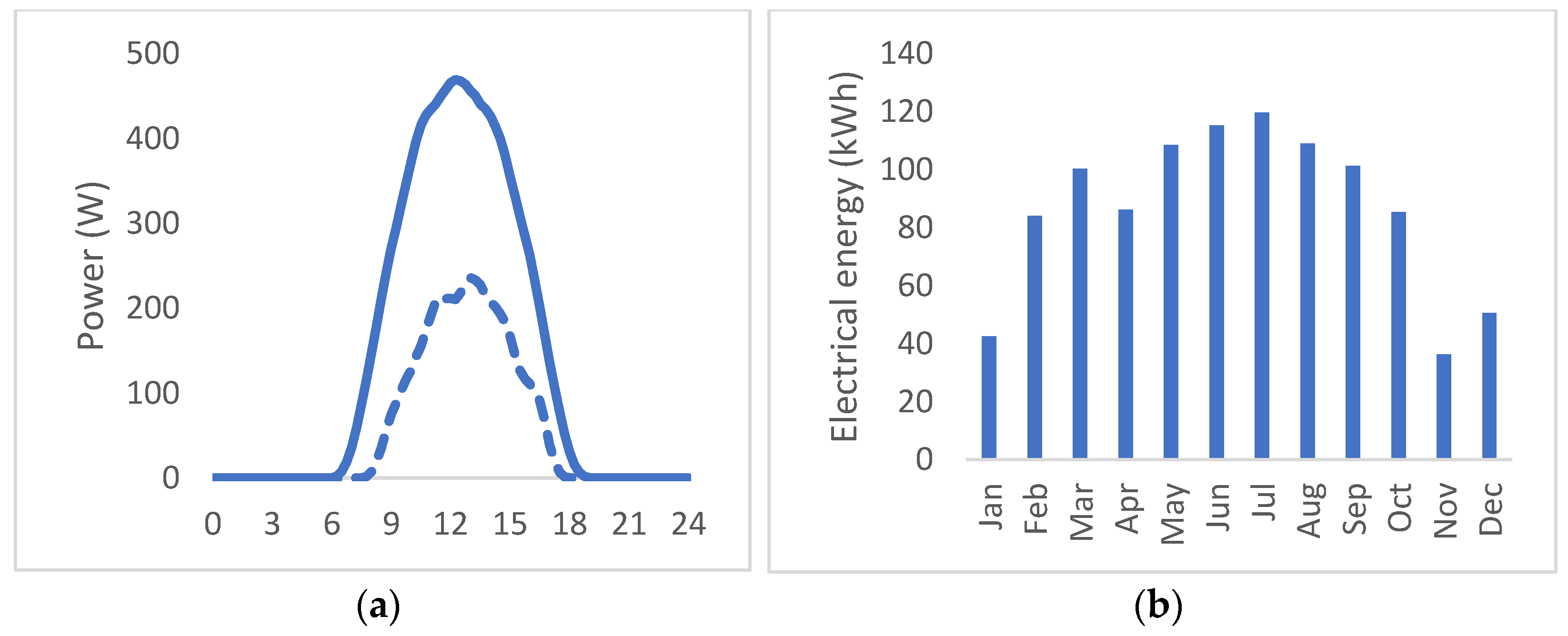 Energies 16 01430 g003