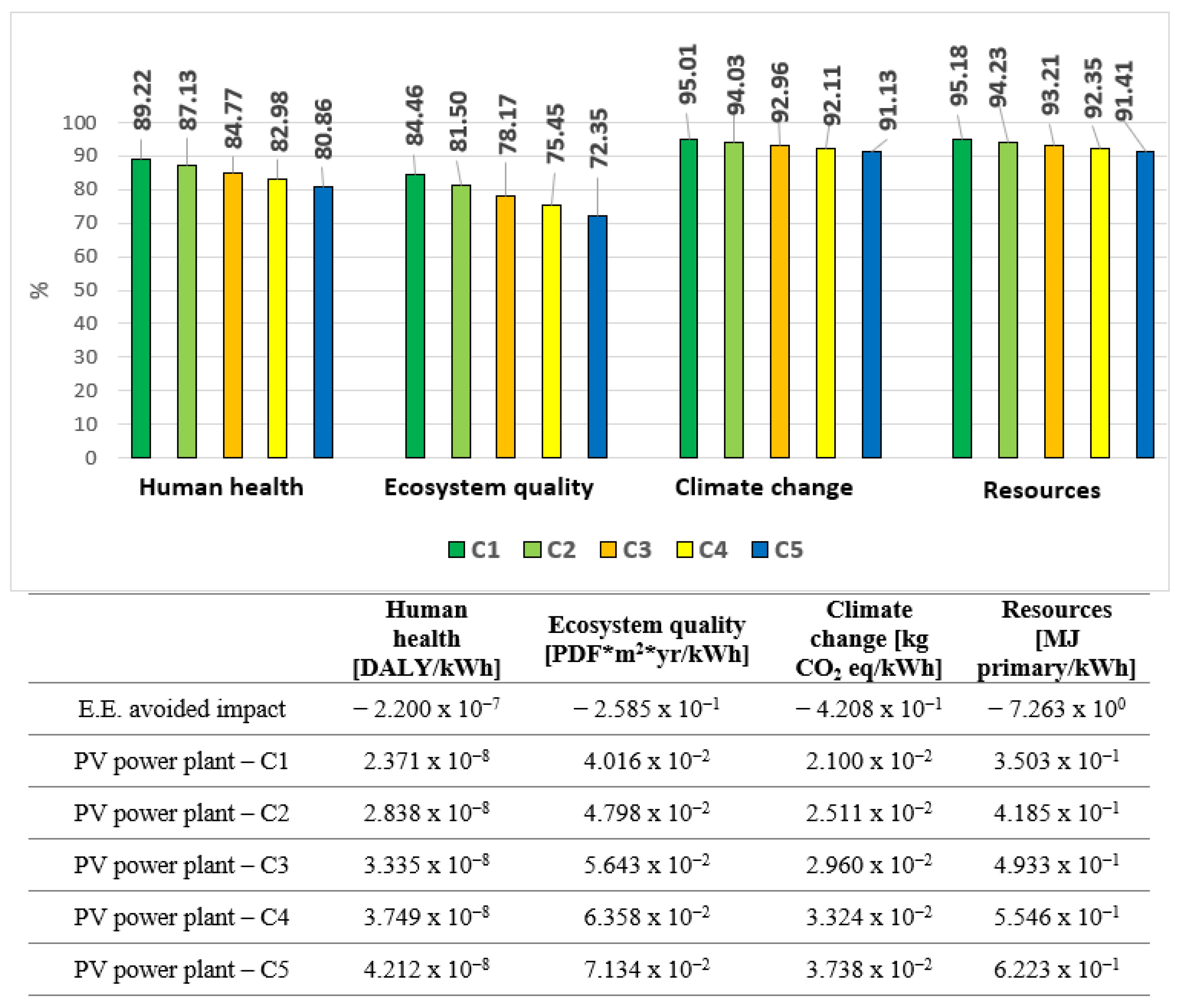 Energies 16 01430 g005