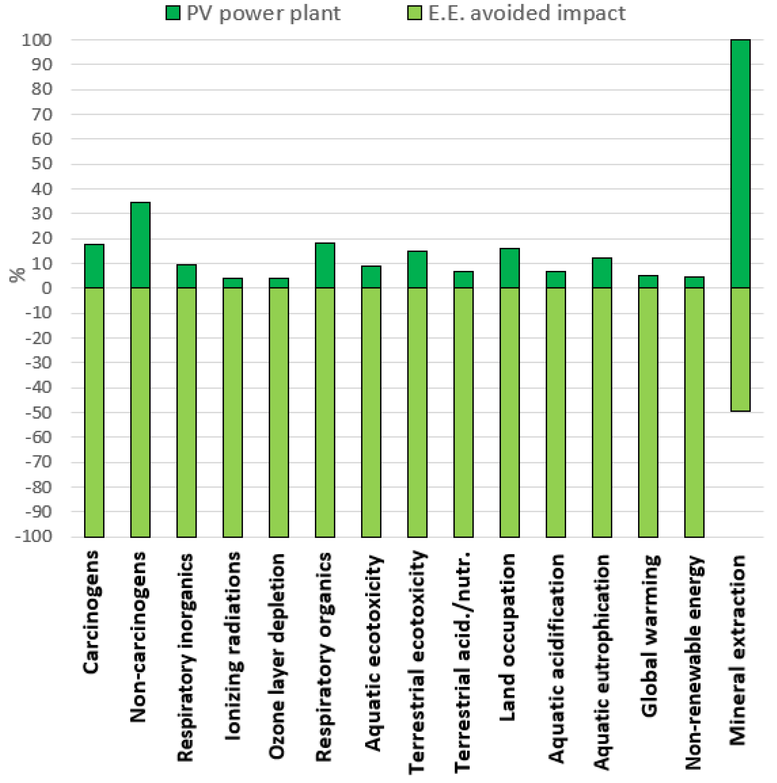 Energies 16 01430 g006