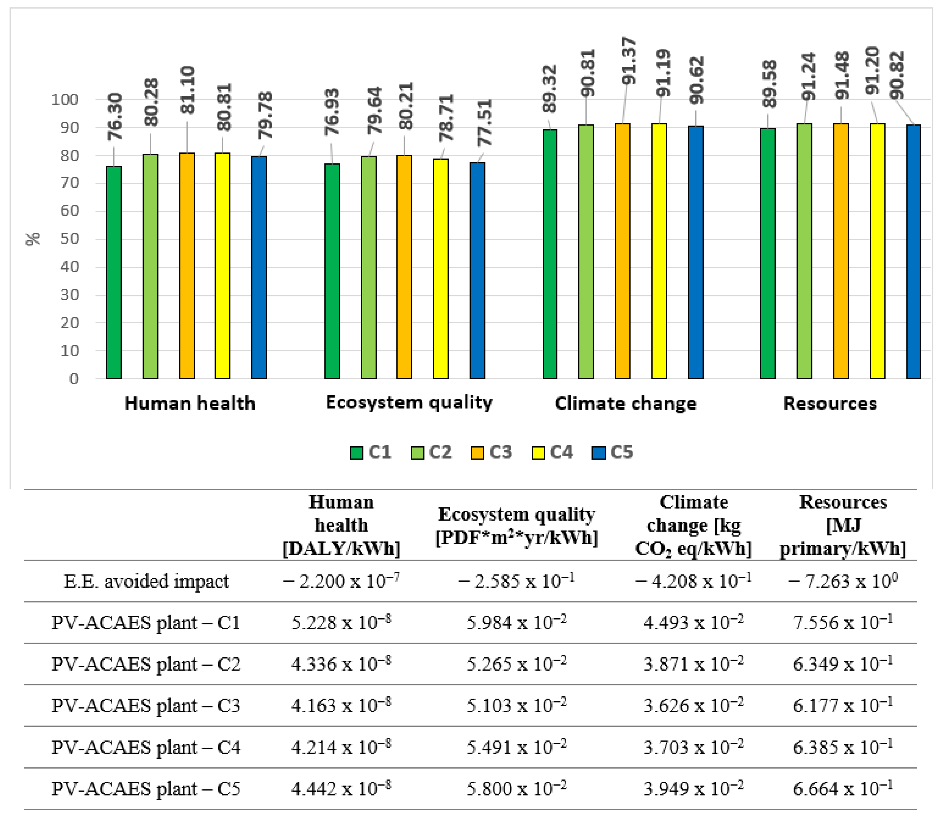 Energies 16 01430 g007