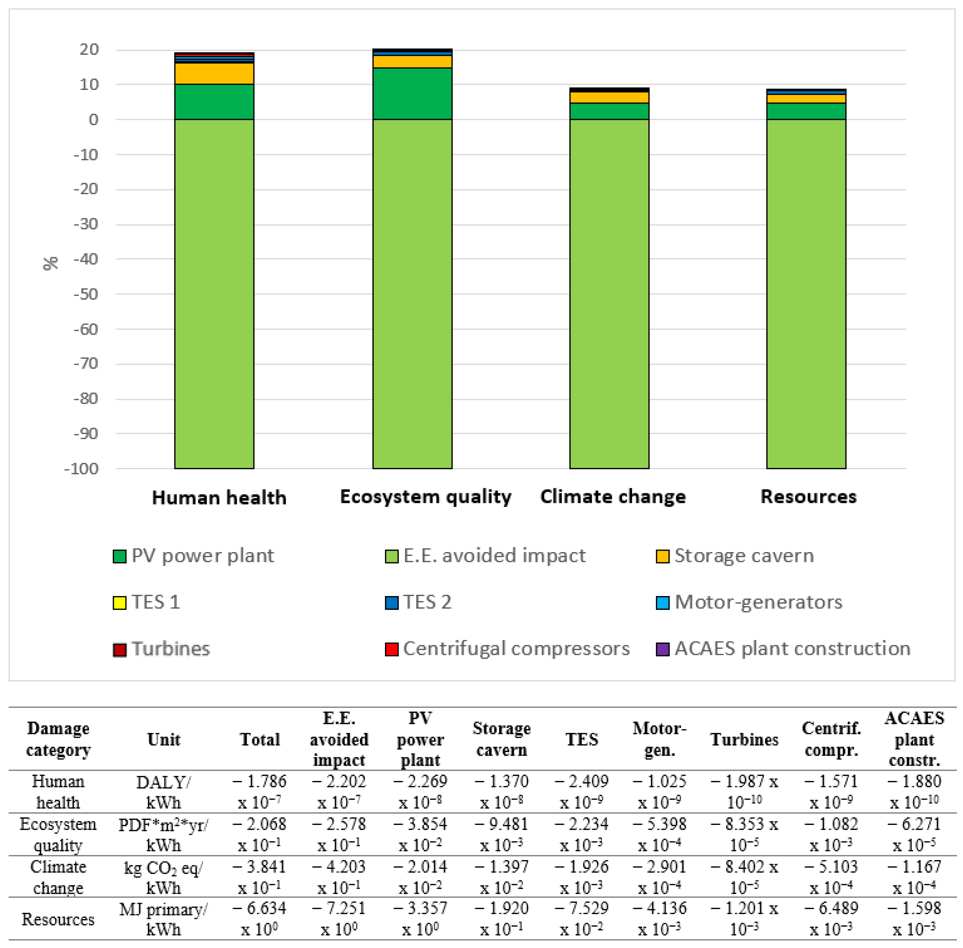 Energies 16 01430 g008