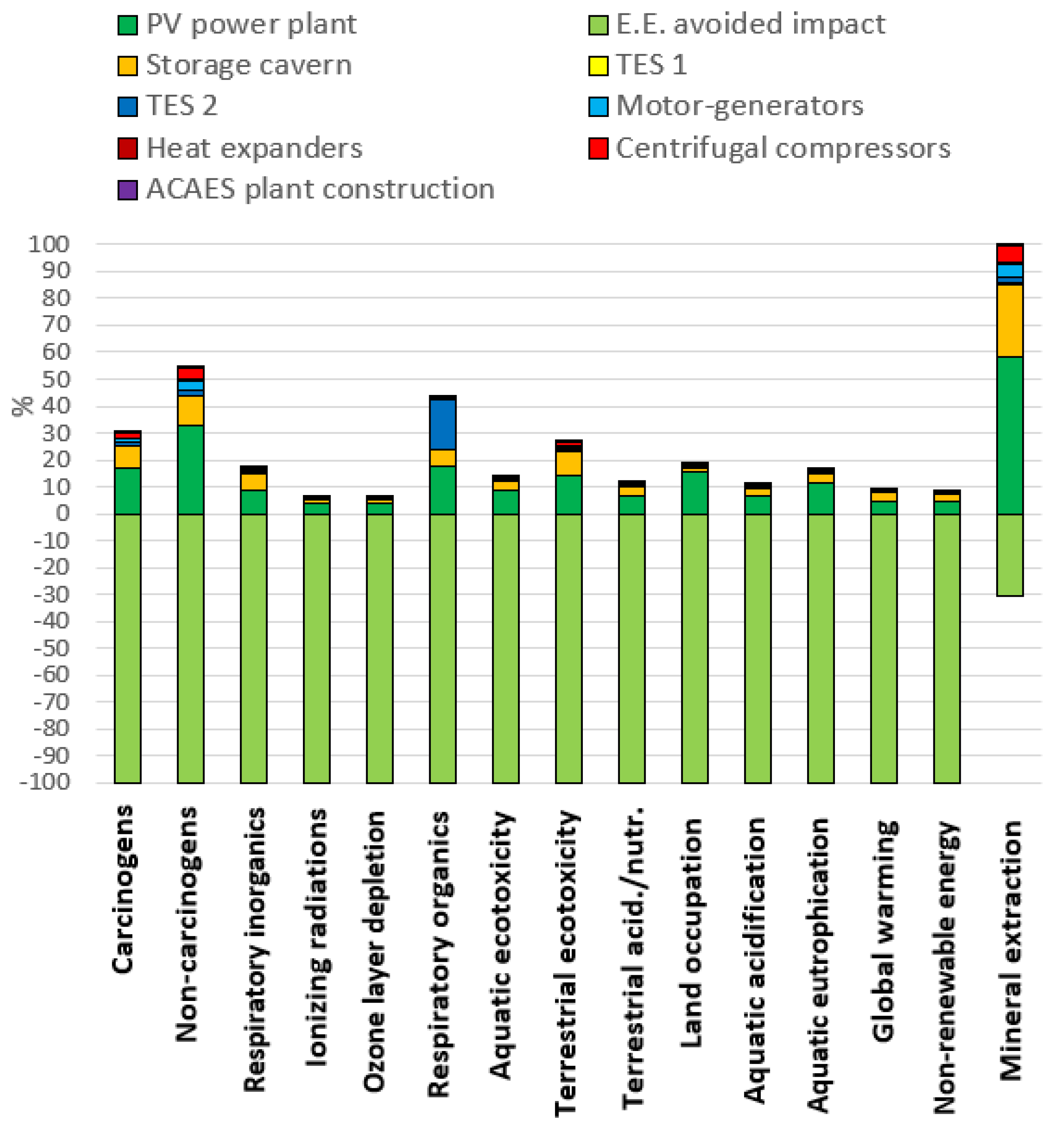 Energies 16 01430 g009