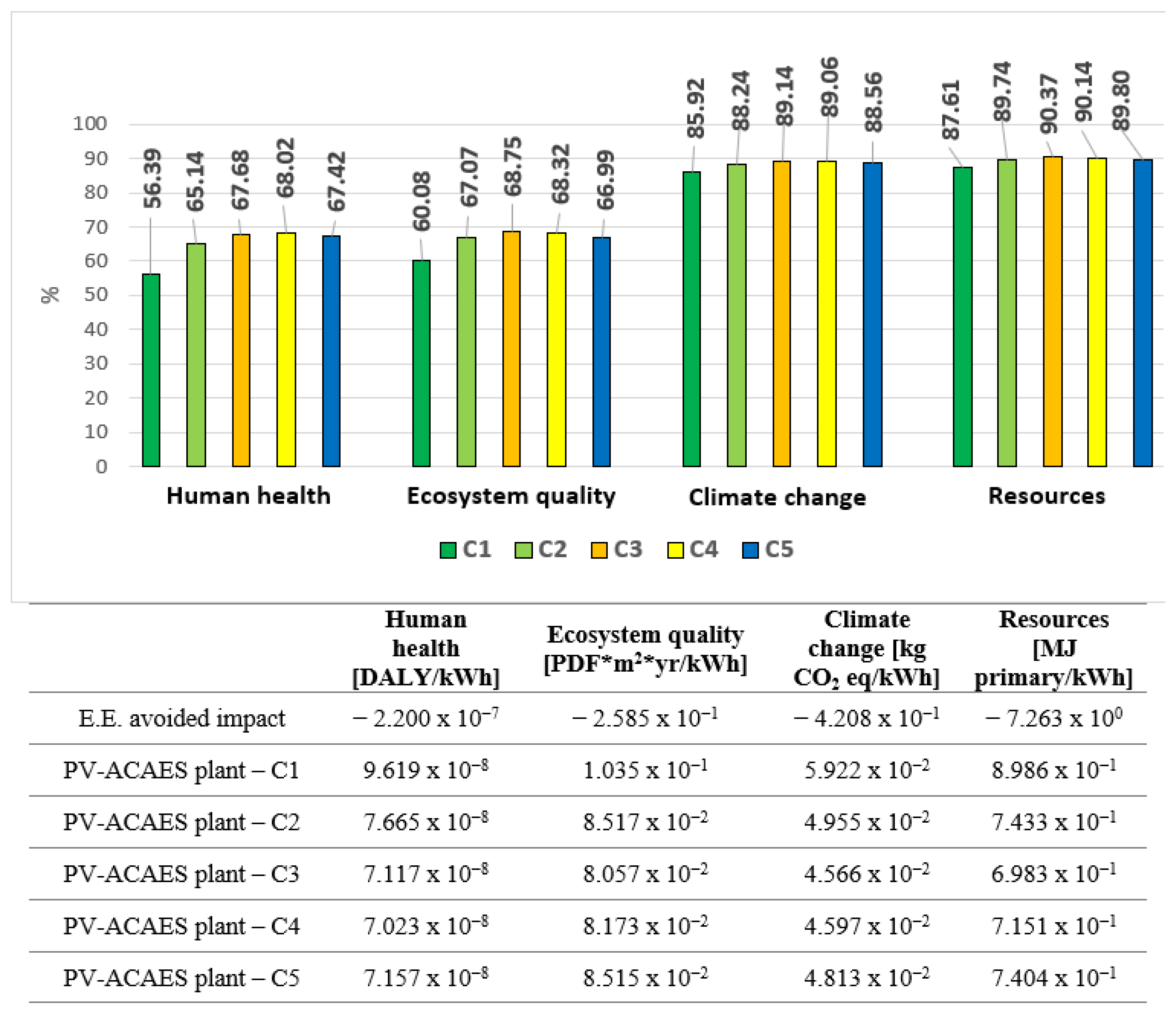 Energies 16 01430 g010
