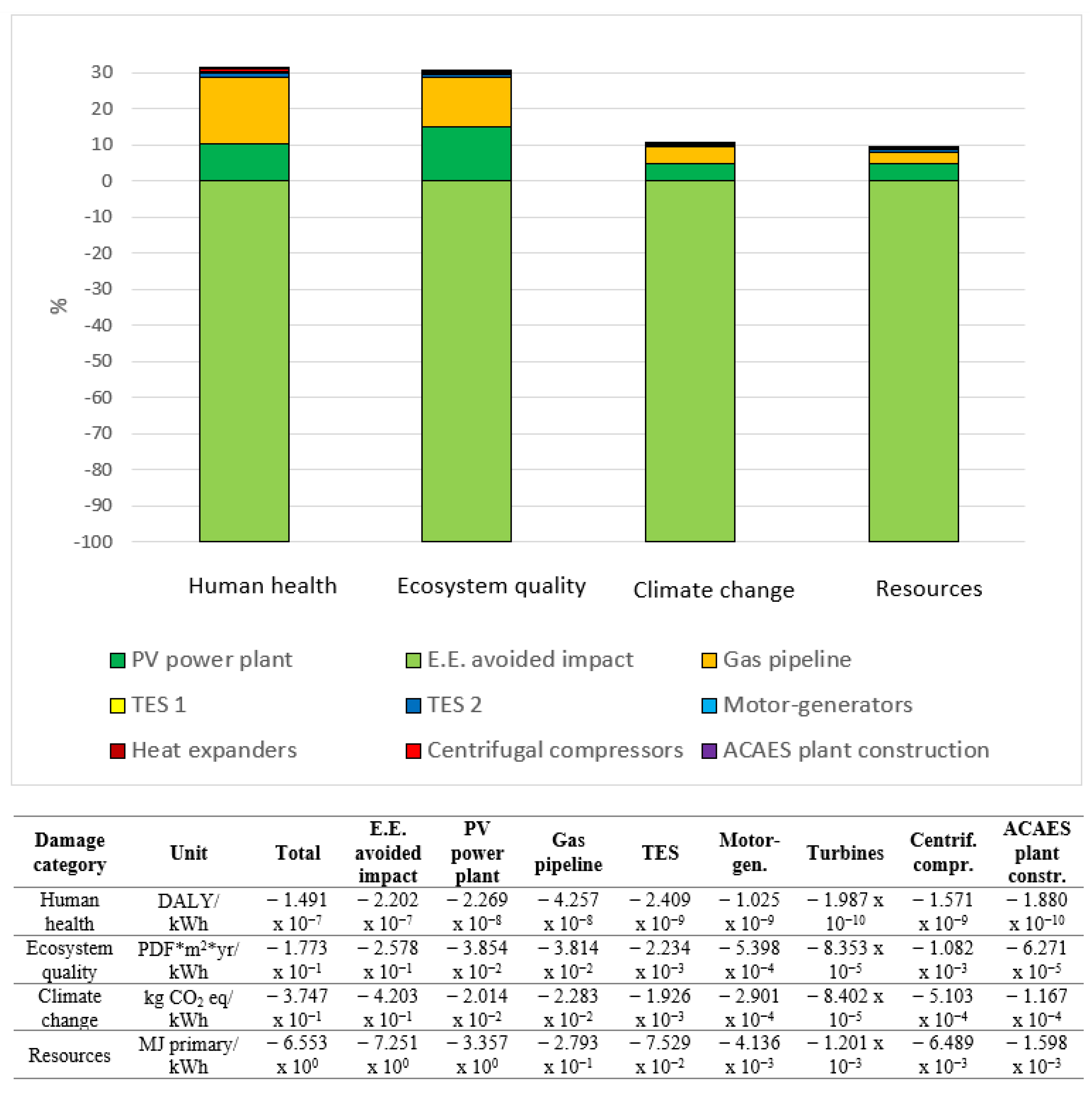Energies 16 01430 g011