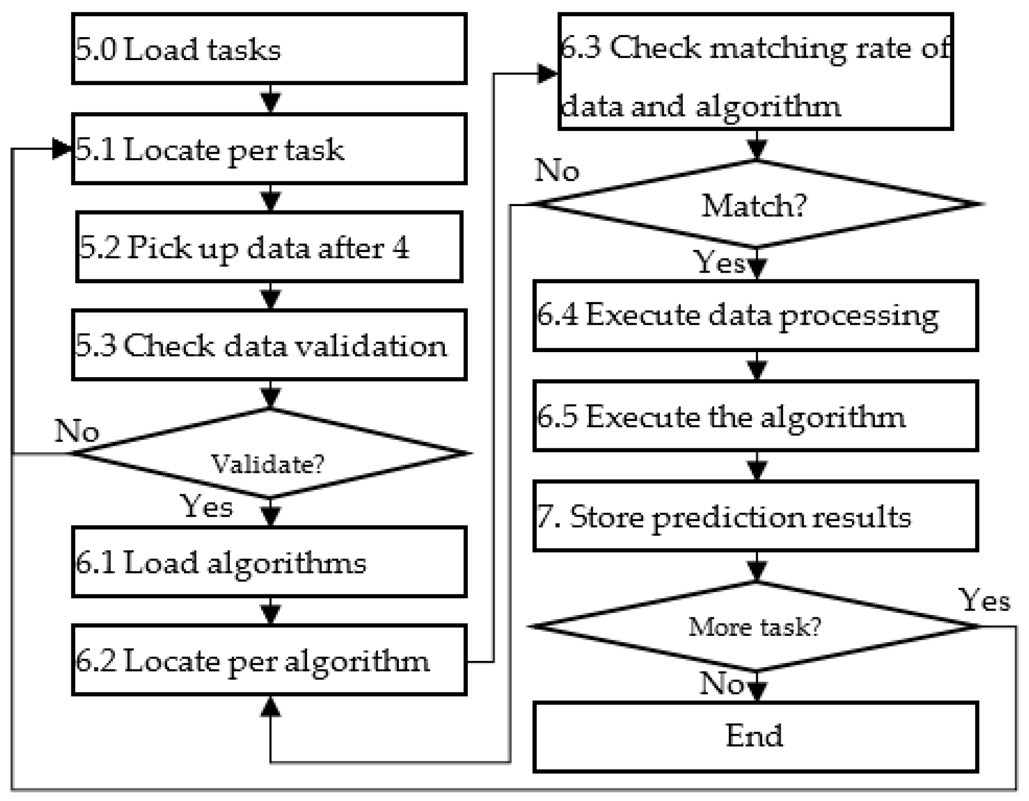 Energies 16 01431 g003