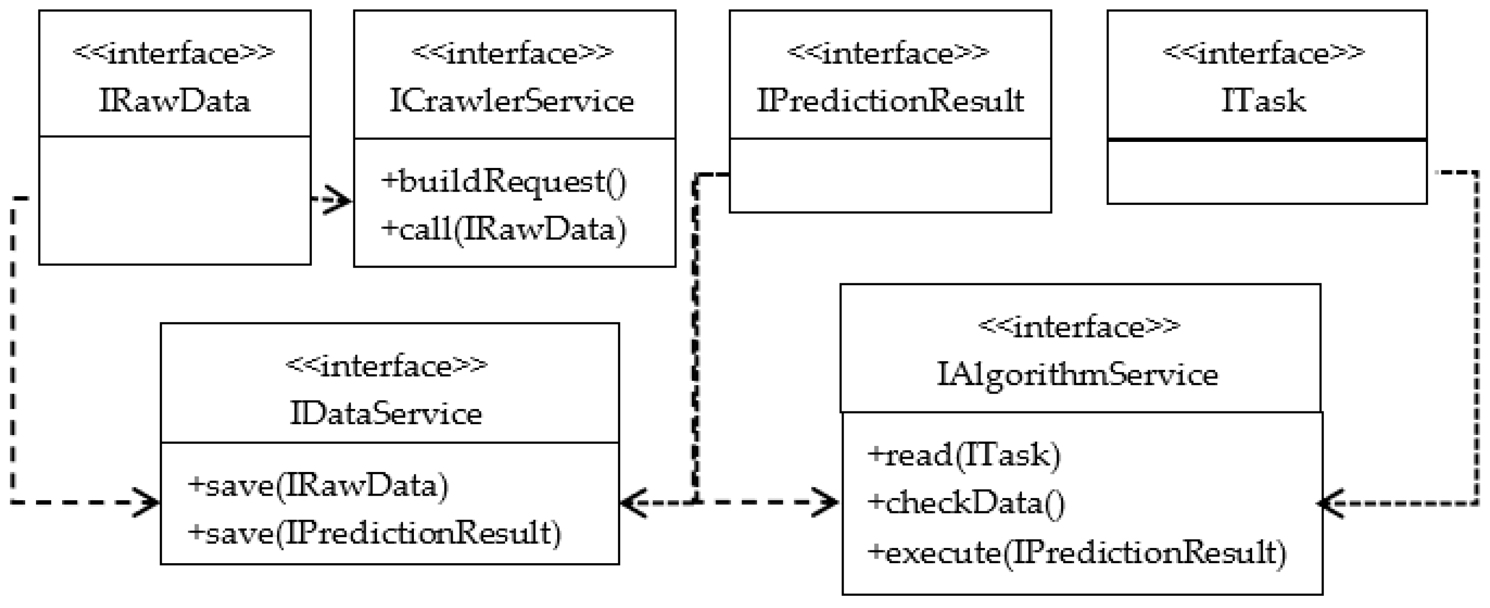 Energies 16 01431 g005