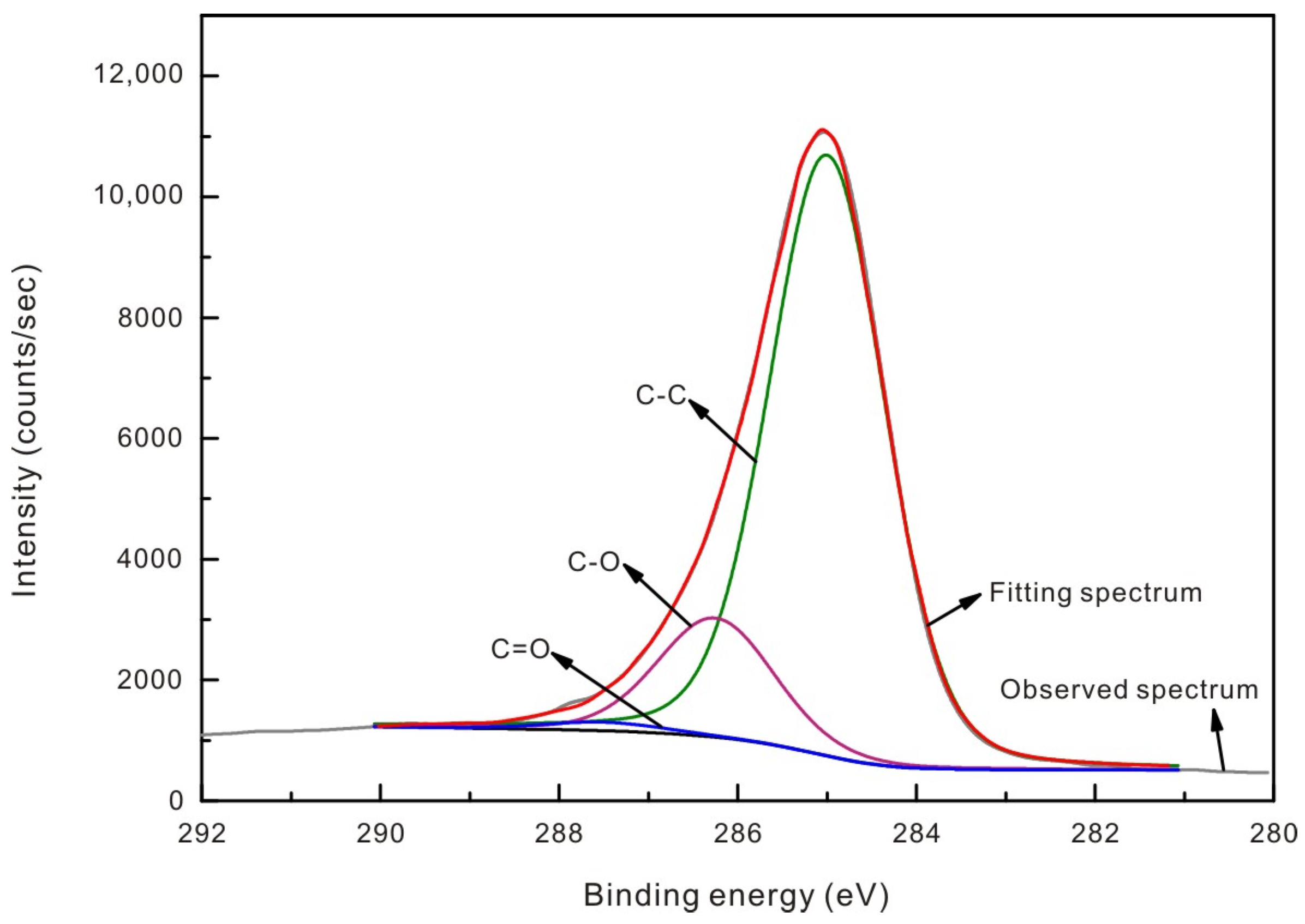 Energies 16 01432 g005
