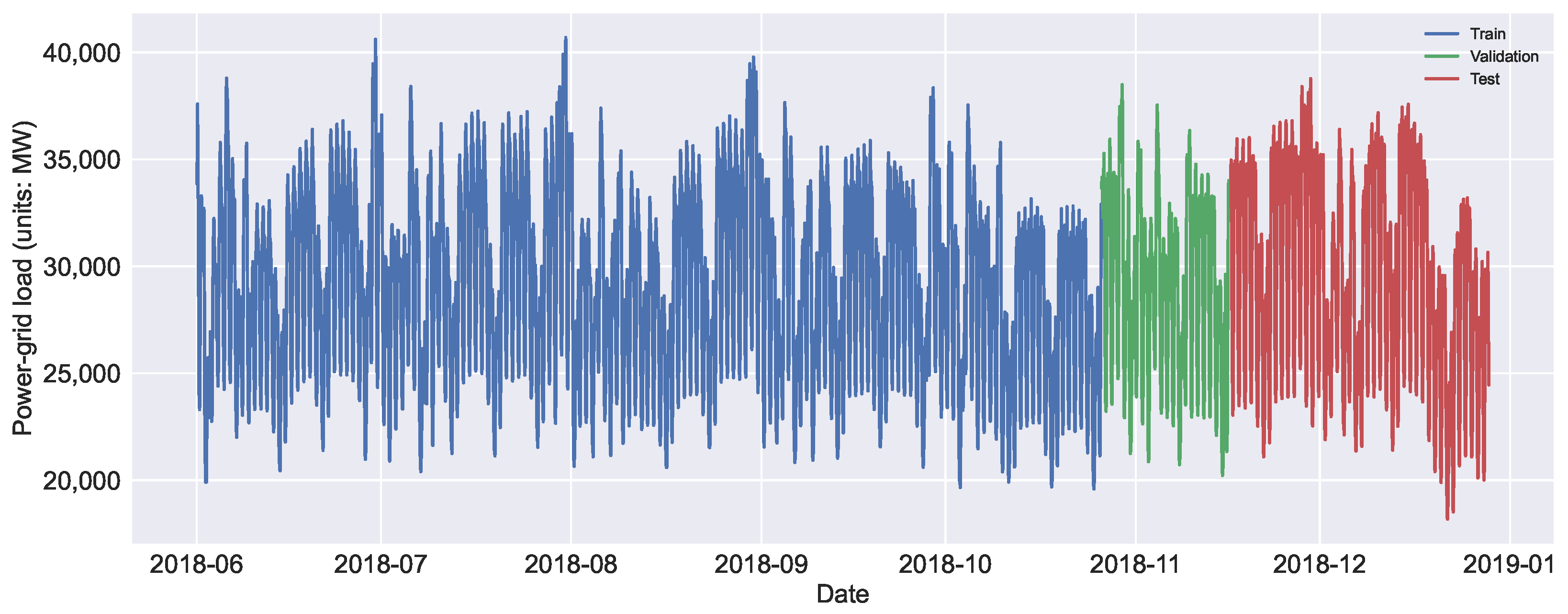 Energies 16 01434 g002 Energies 16 01434 g002