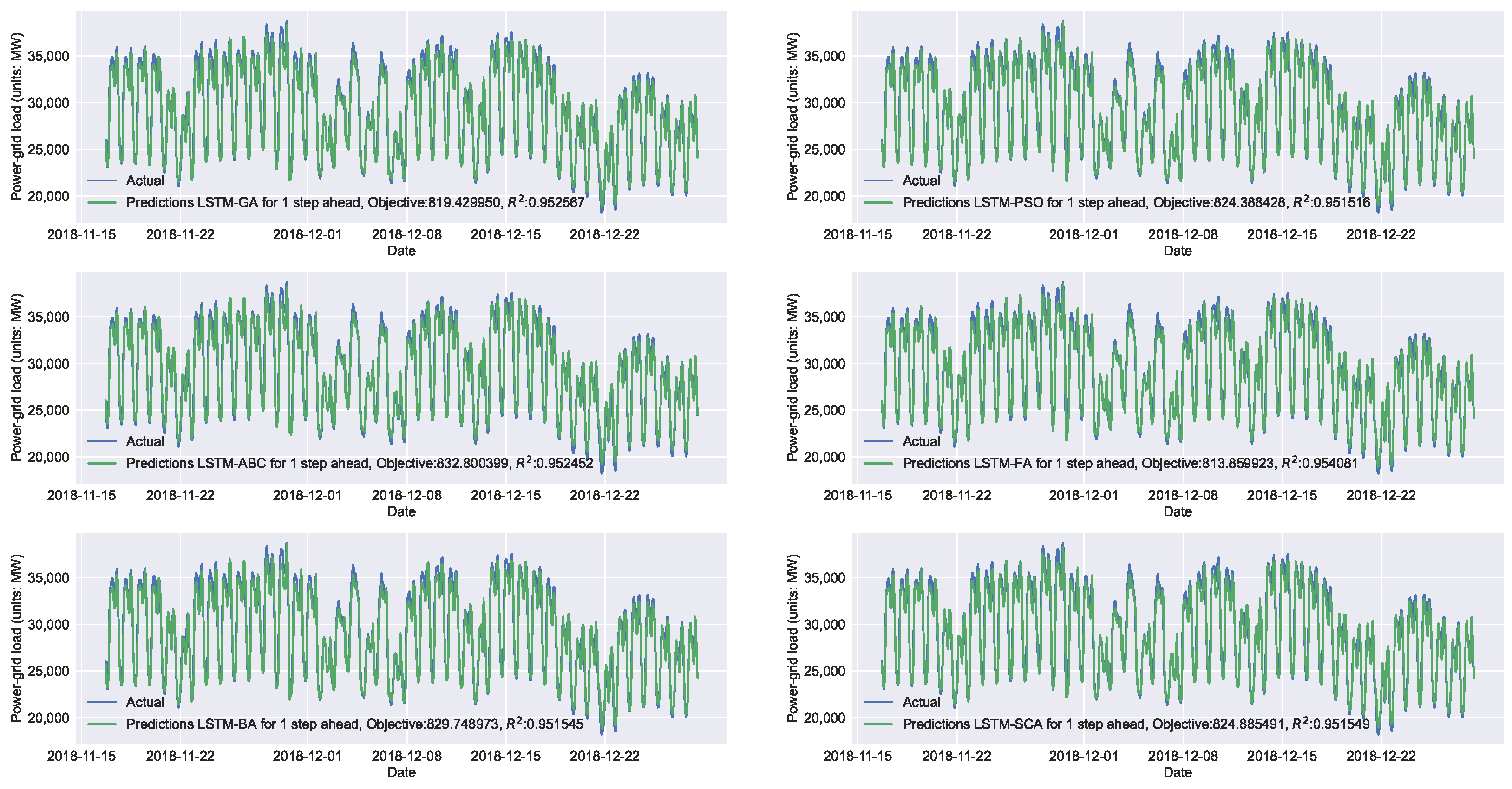 Energies 16 01434 g006 Energies 16 01434 g006