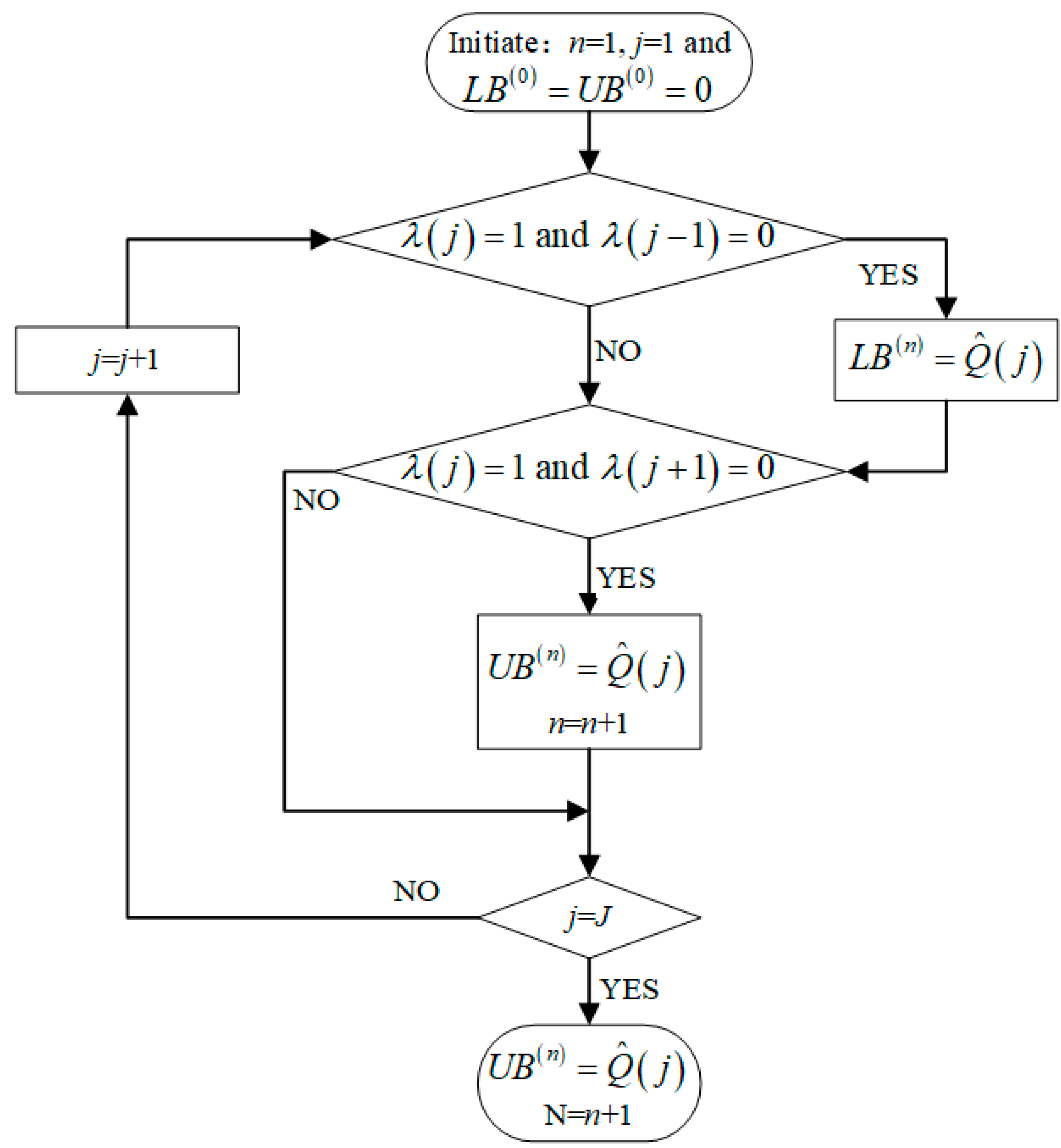 Energies 16 01435 g001 550
