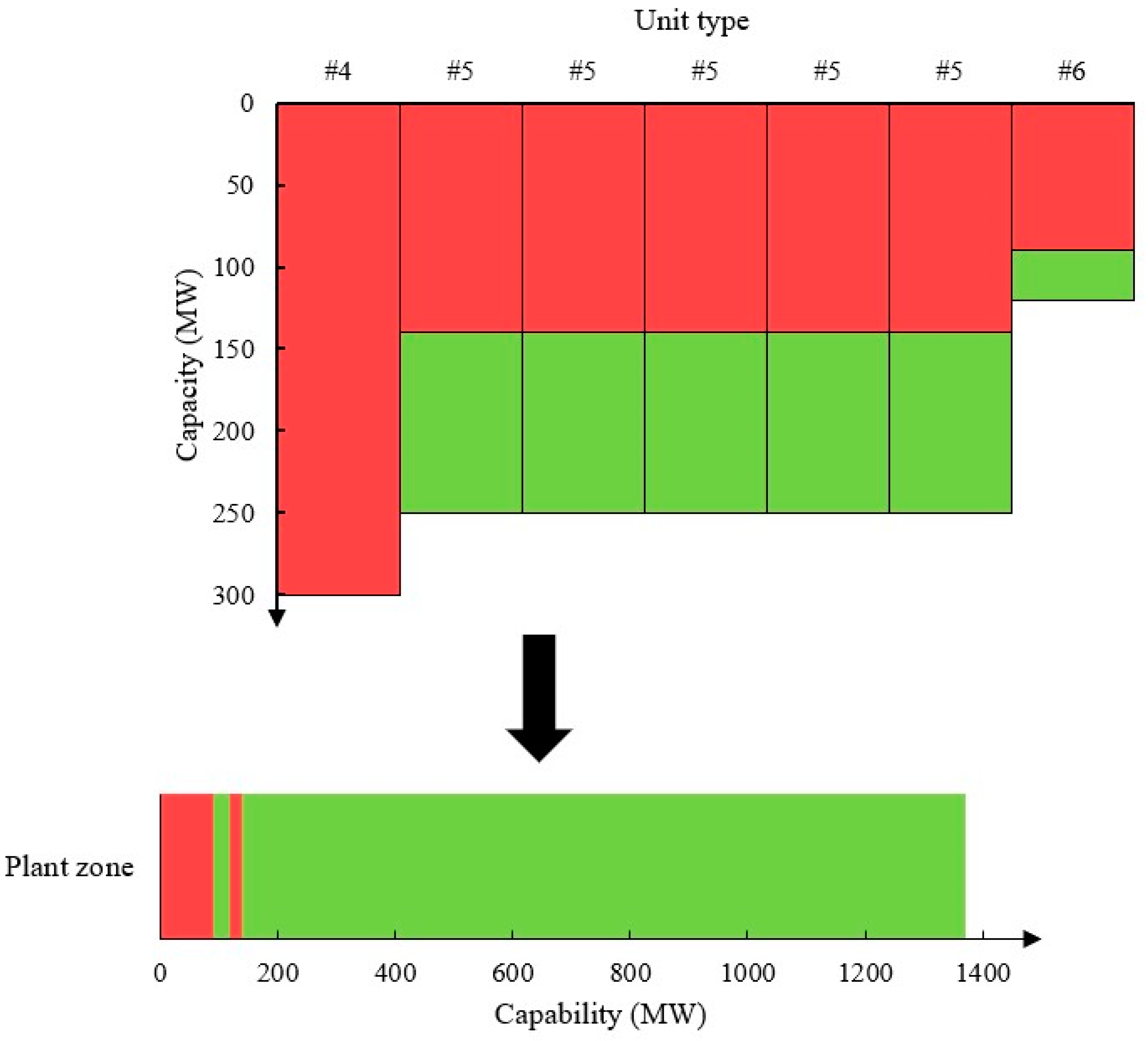 Energies 16 01435 g003 550