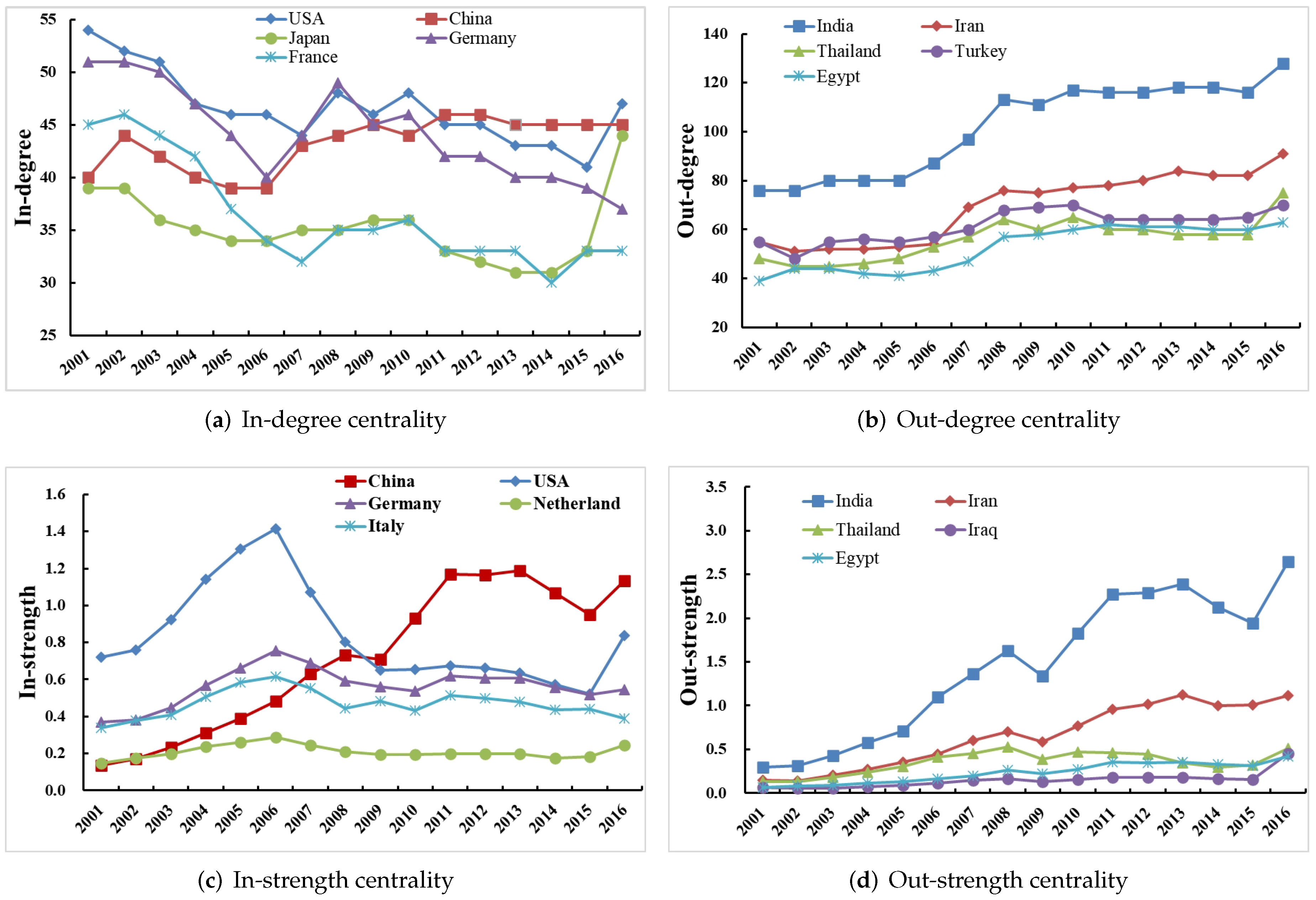 Energies 16 01436 g003 Energies 16 01436 g003