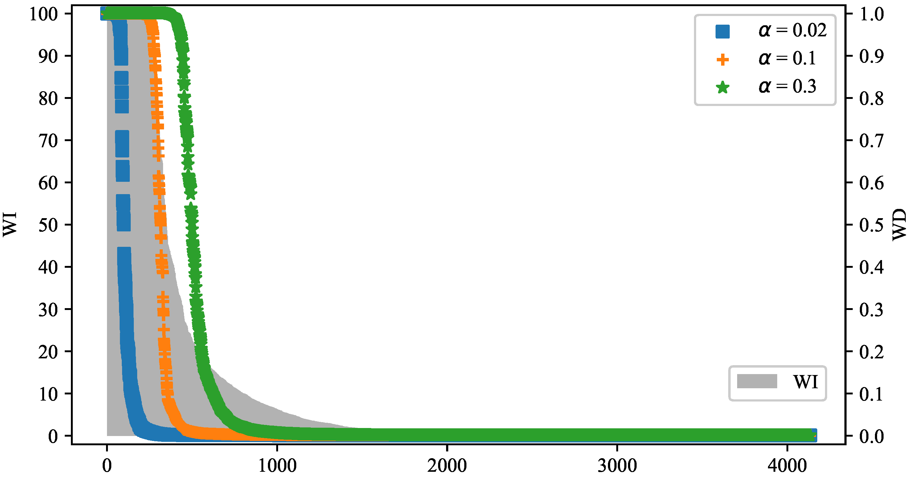 Energies 16 01436 g0a2 Energies 16 01436 g0a2