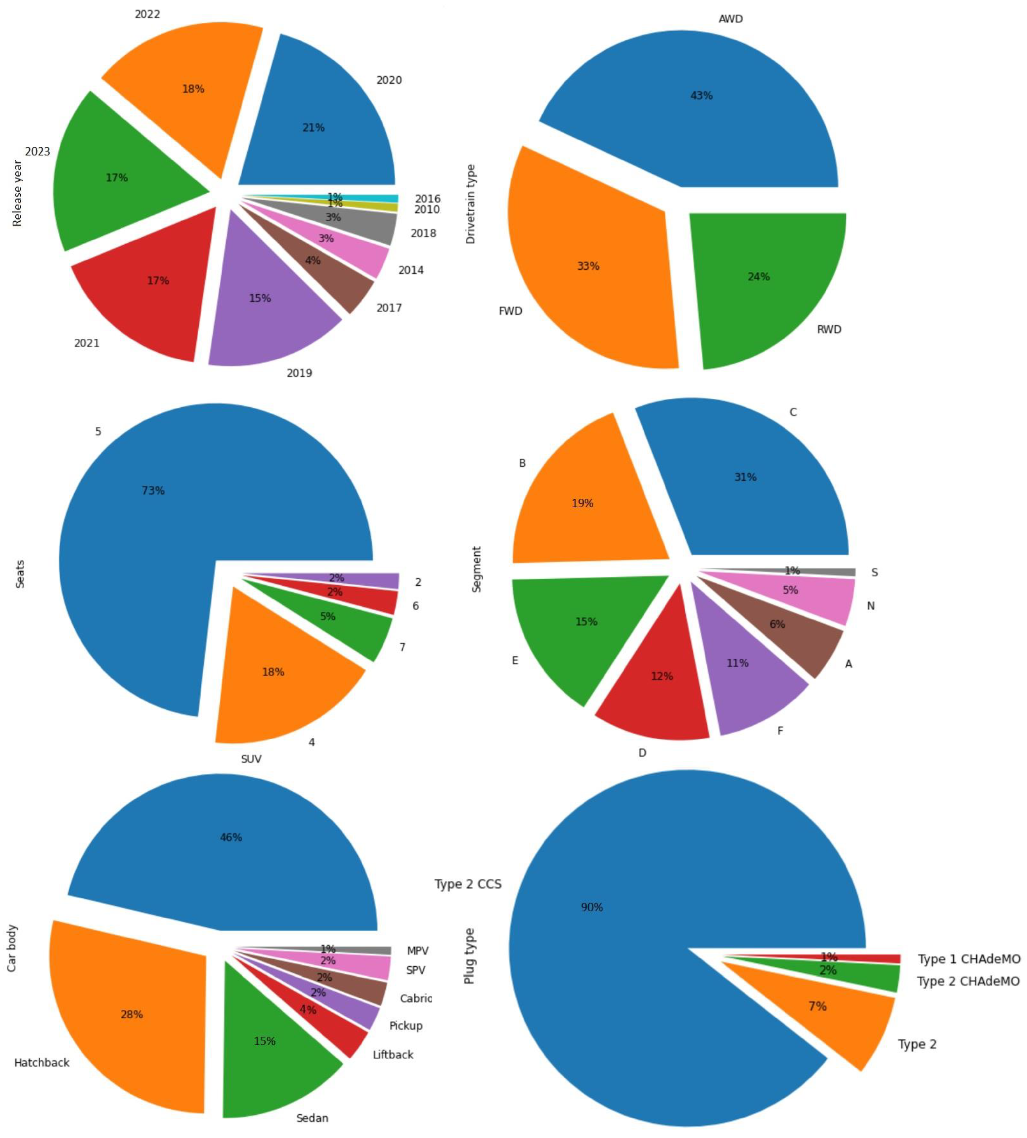 Energies 16 01437 g003