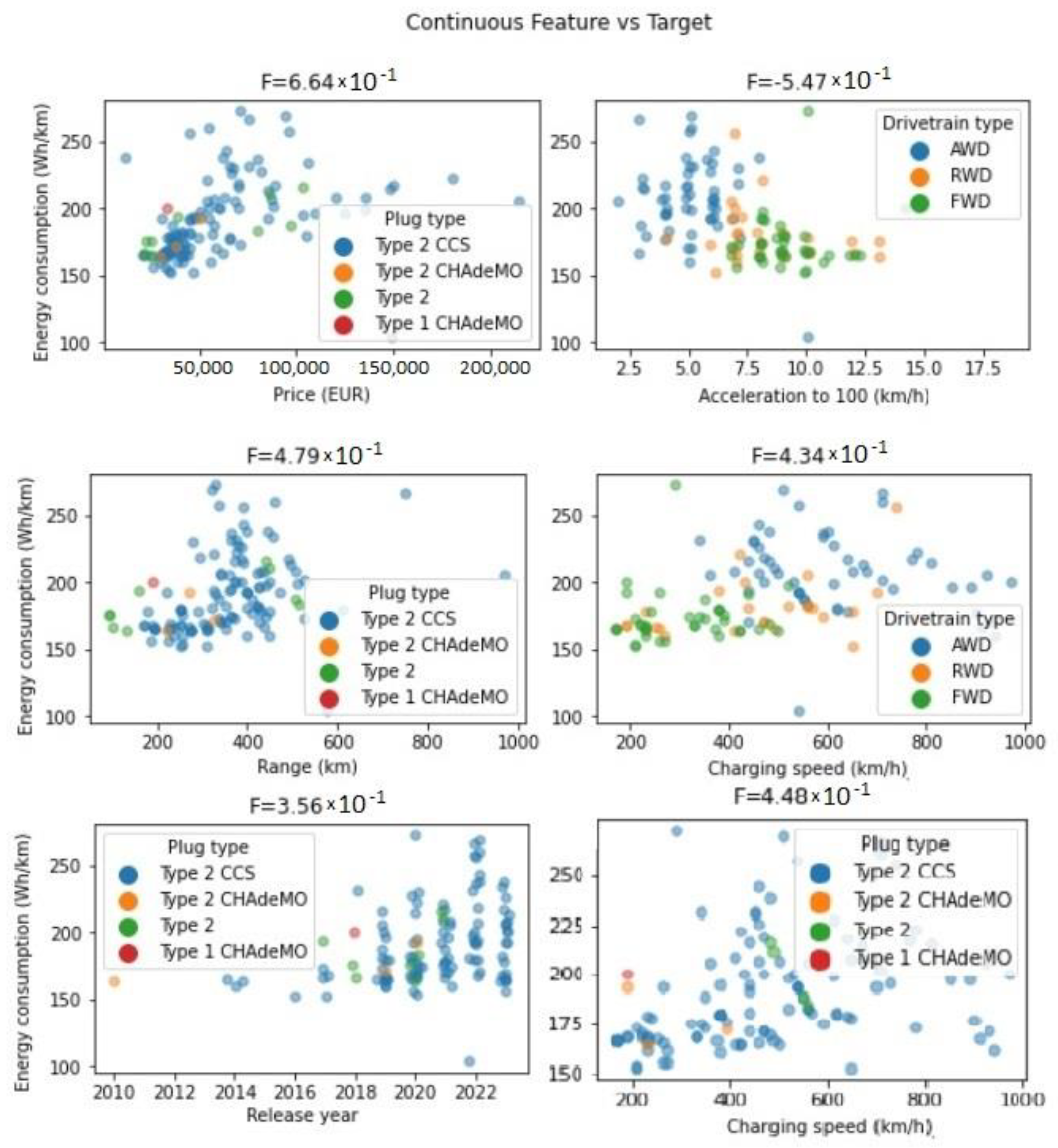 Energies 16 01437 g006