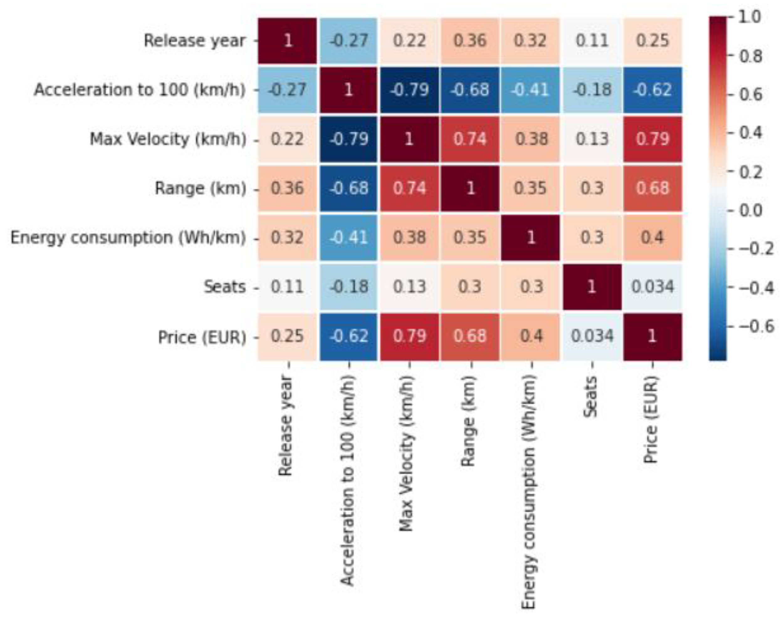 Energies 16 01437 g008