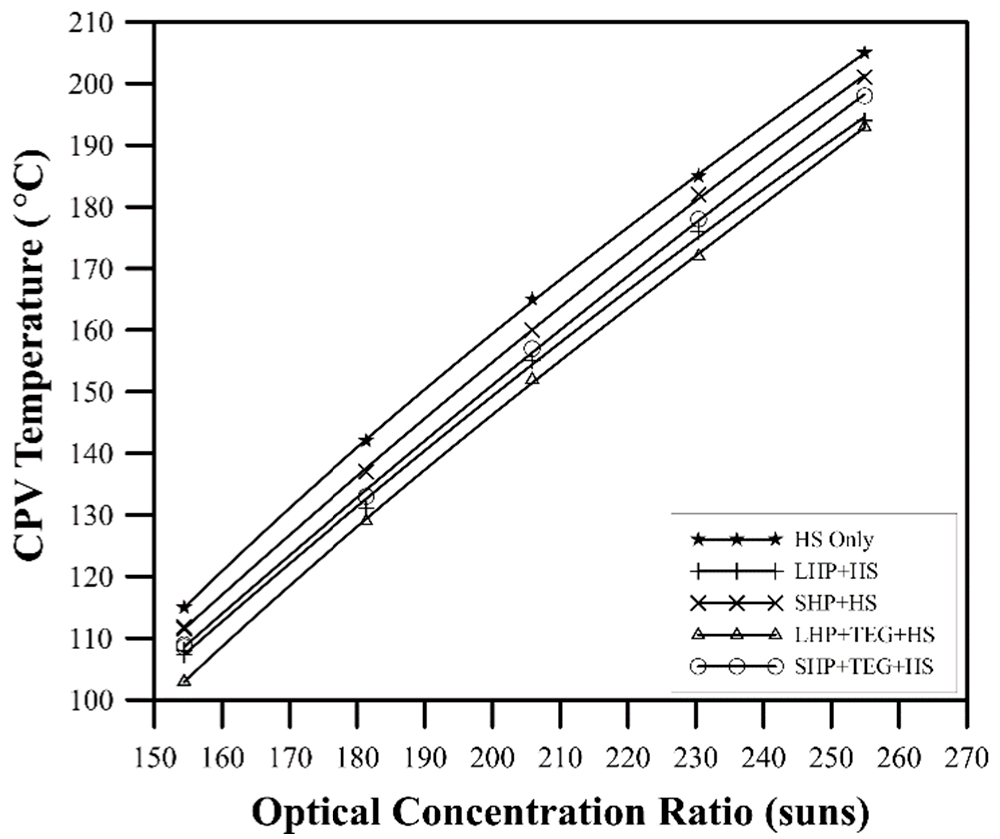 Energies 16 01438 g004