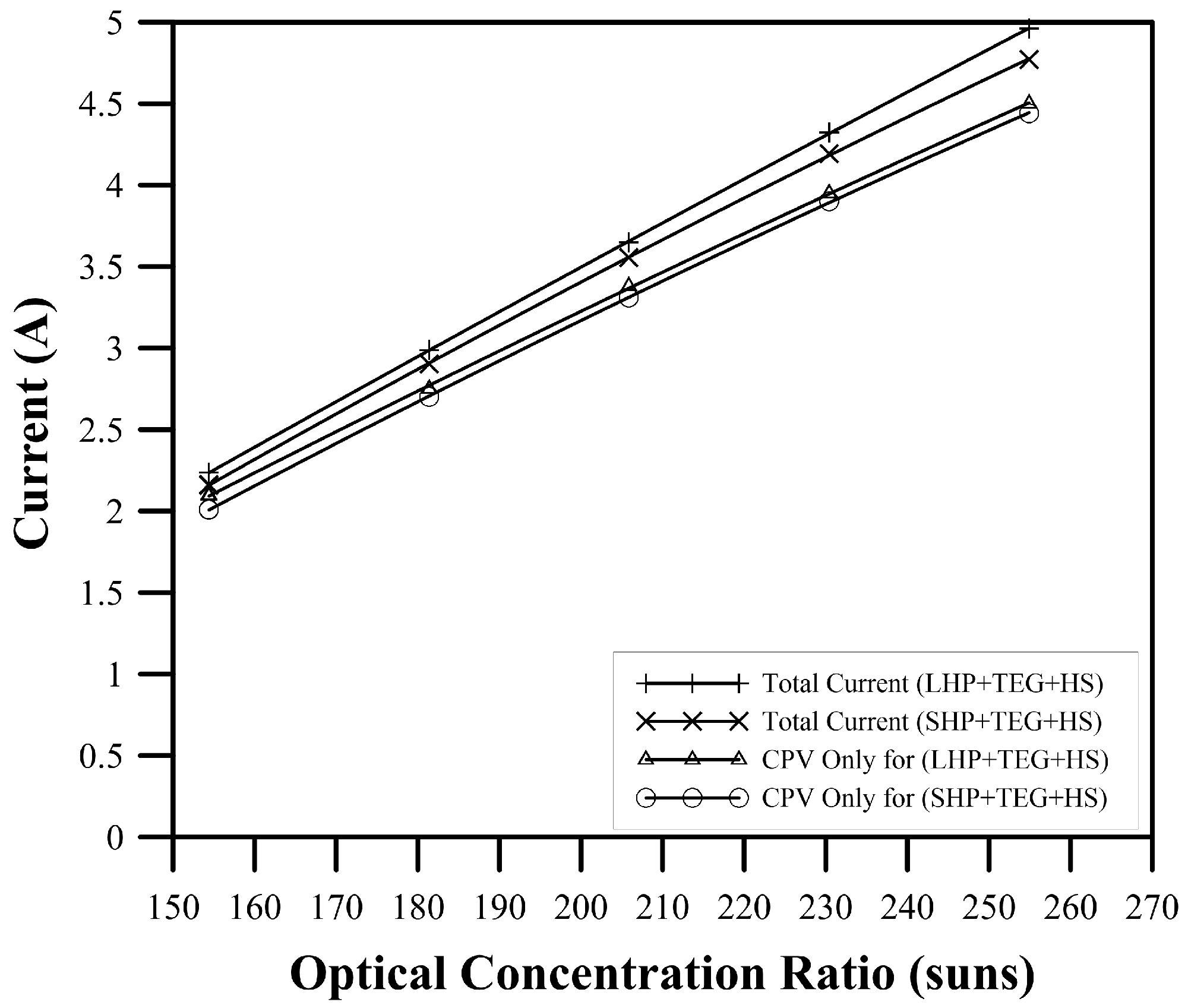 Energies 16 01438 g007