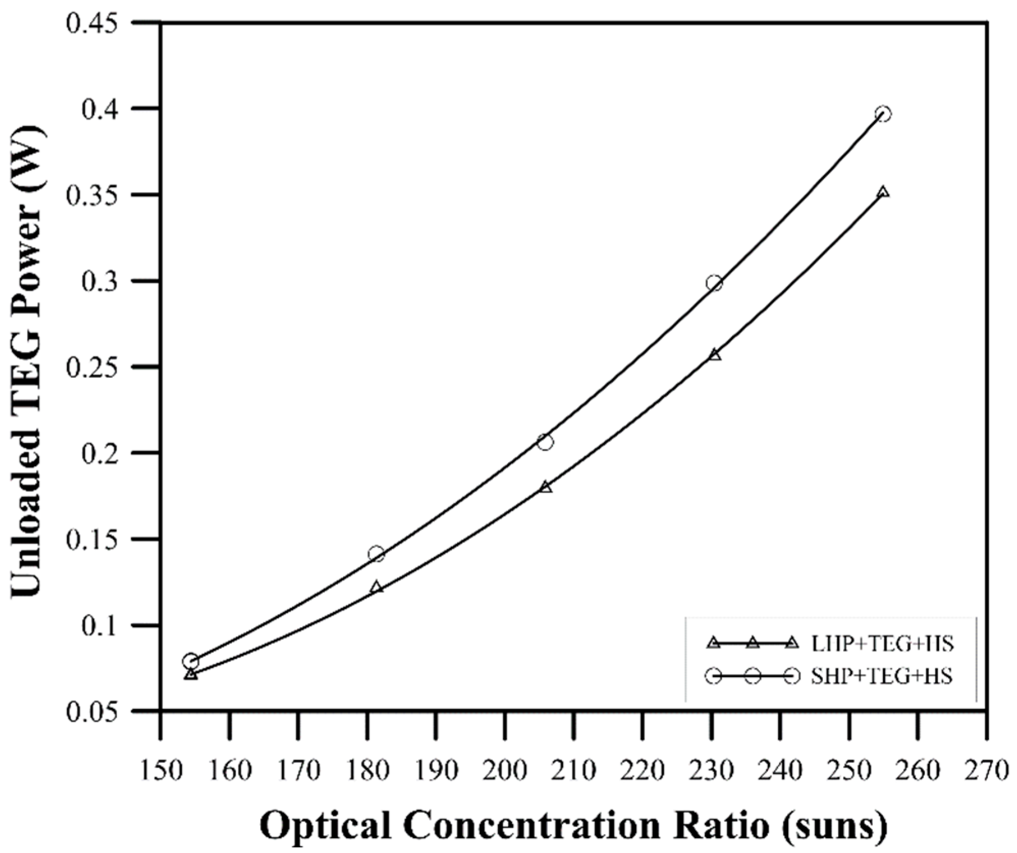 Energies 16 01438 g010