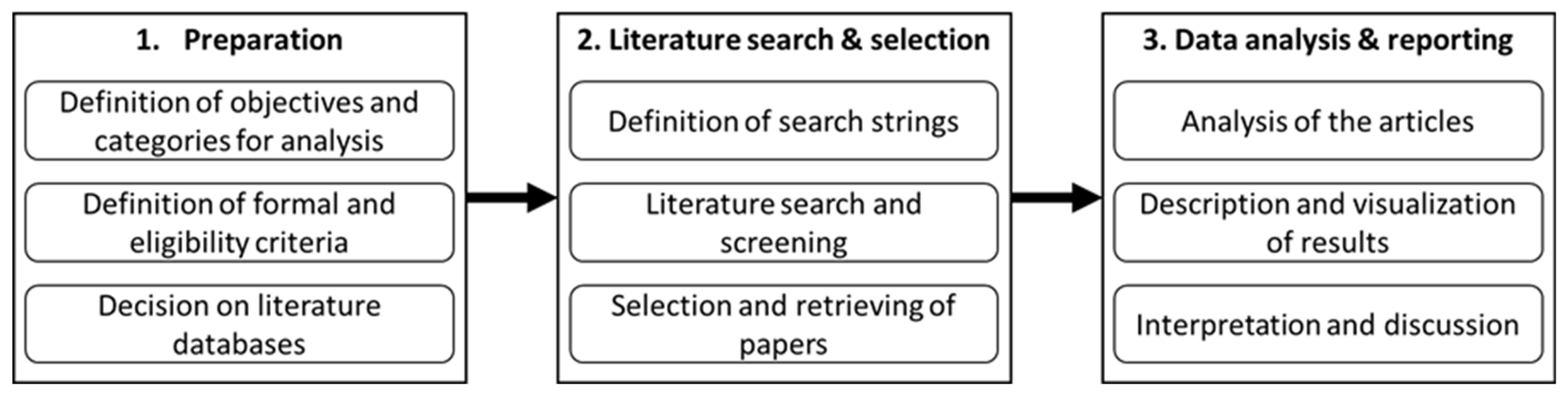 Energies 16 01439 g001 Energies 16 01439 g001