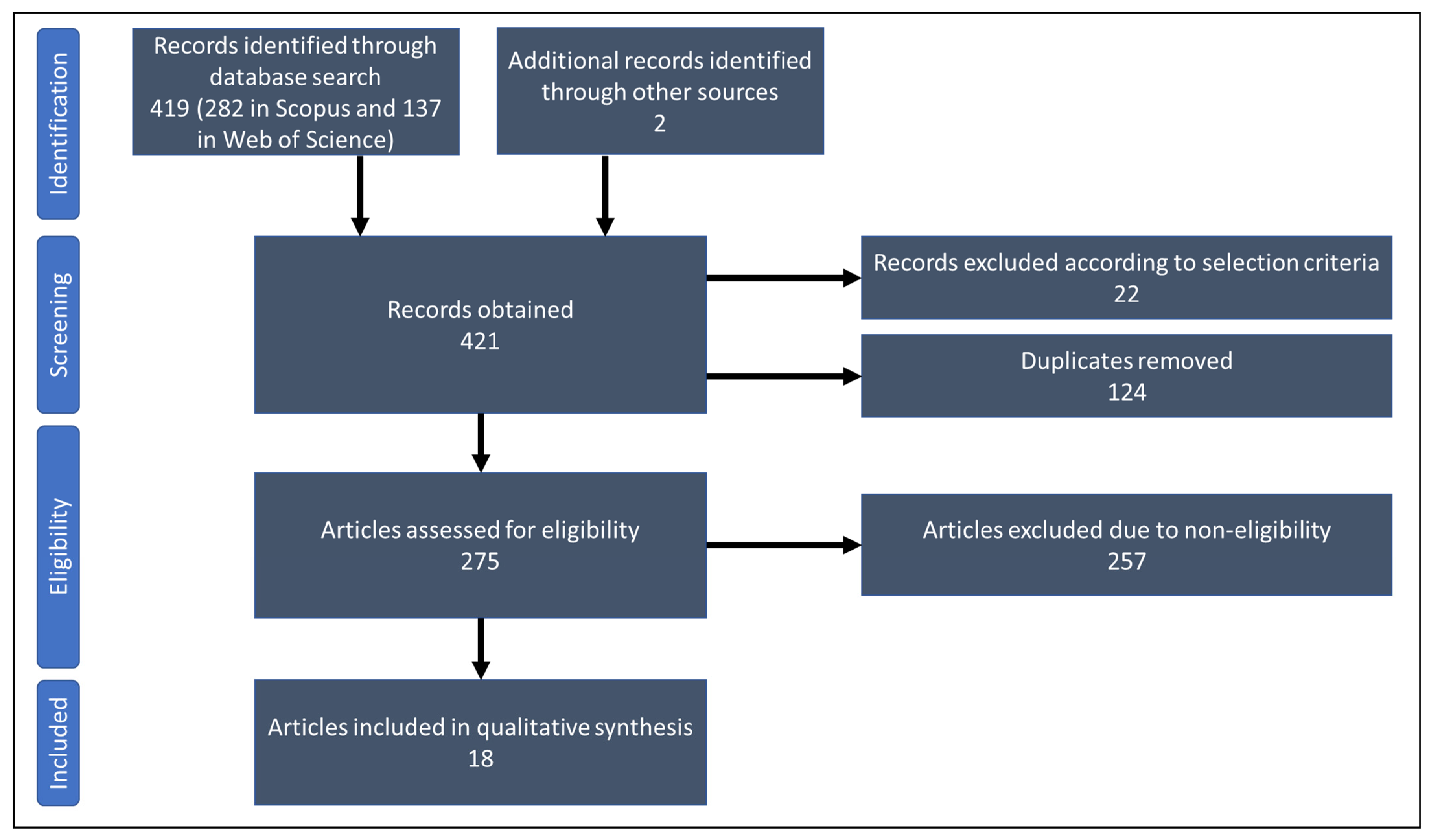 Energies 16 01439 g003 Energies 16 01439 g003