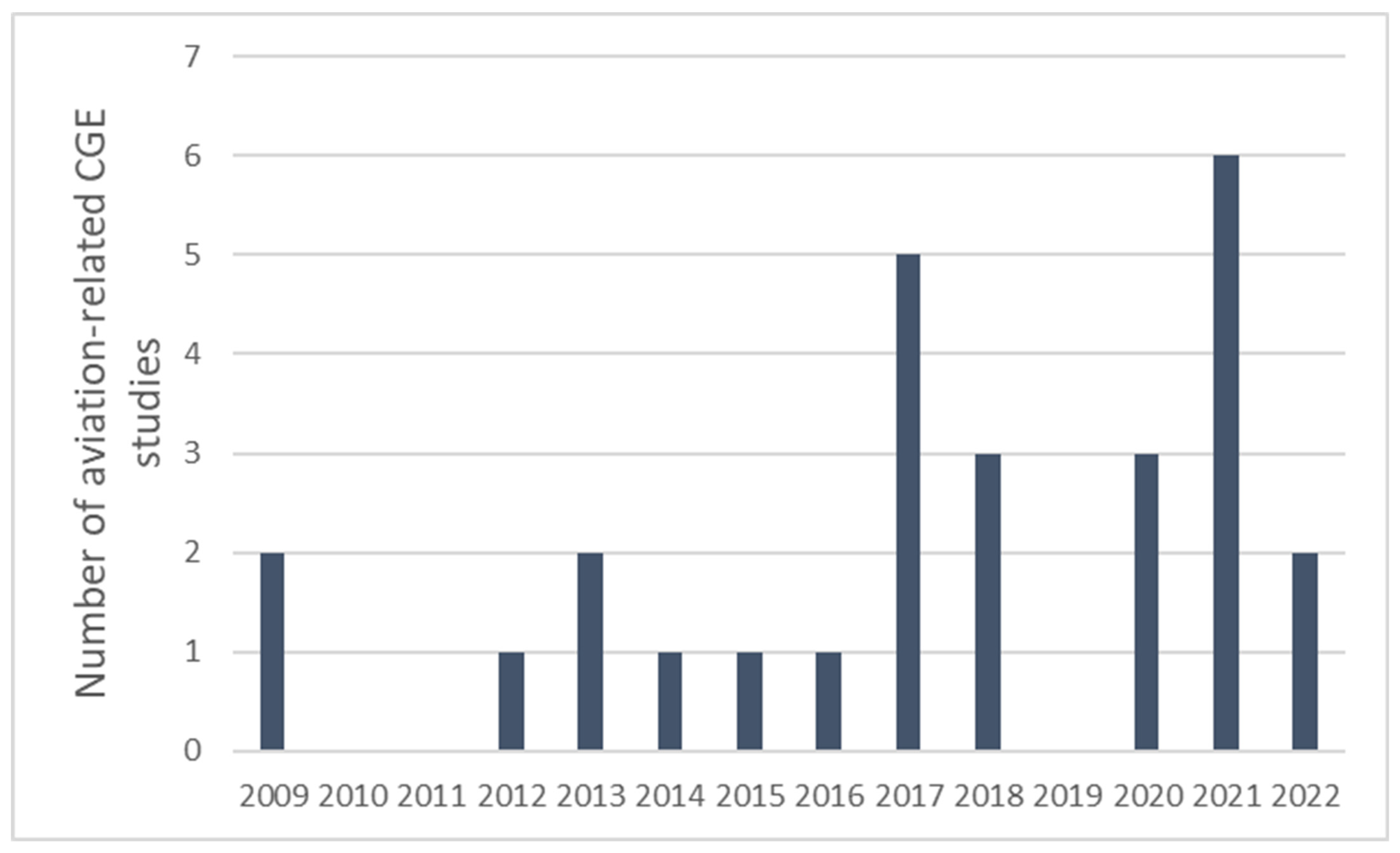 Energies 16 01439 g006 Energies 16 01439 g006