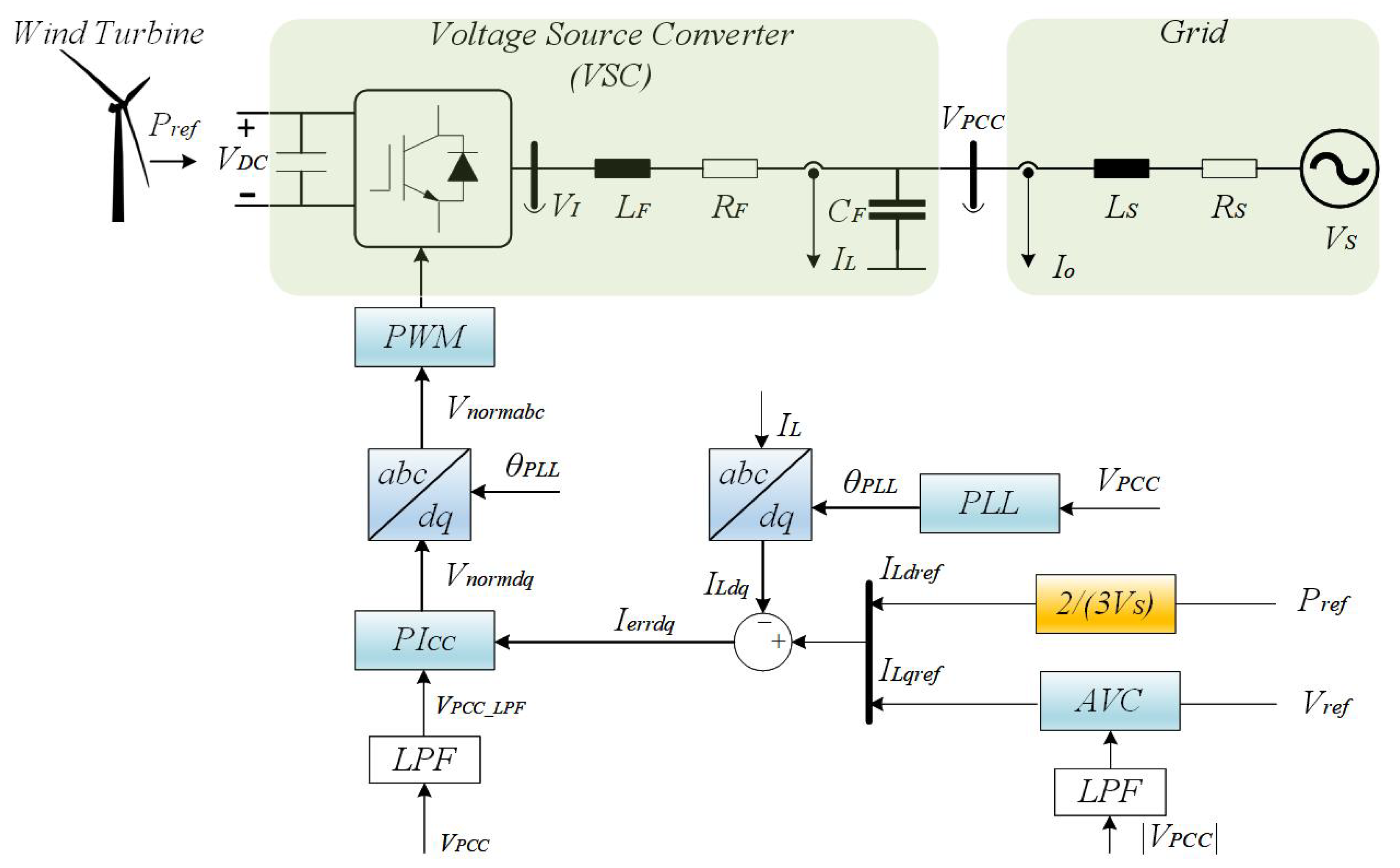 Energies 16 01440 g001 Energies 16 01440 g001