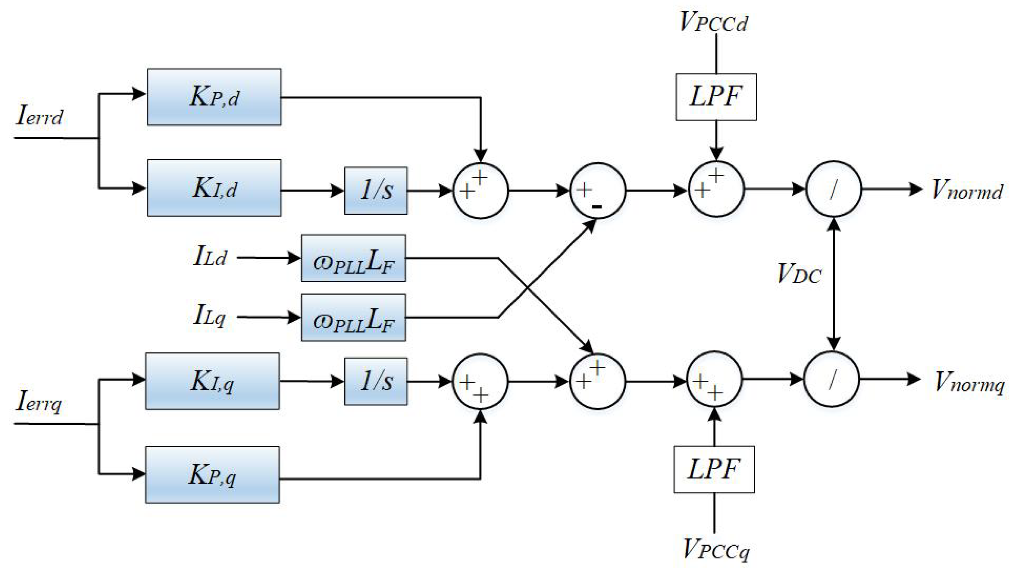 Energies 16 01440 g004 Energies 16 01440 g004