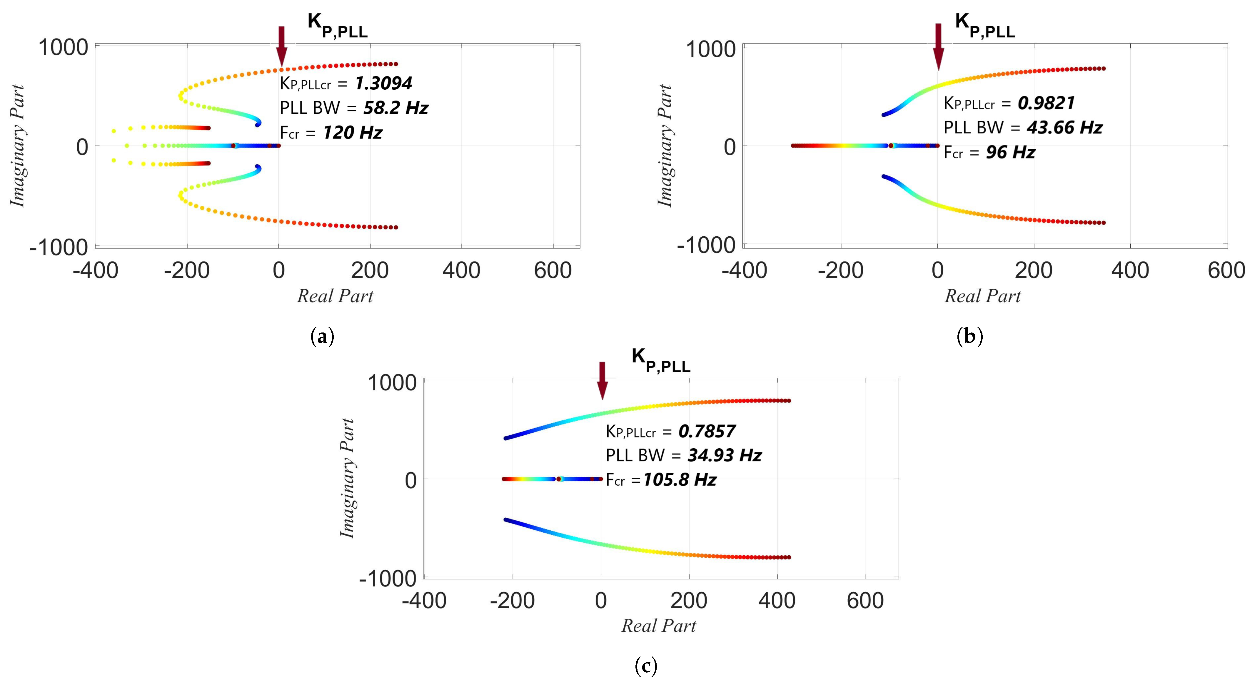 Energies 16 01440 g007 Energies 16 01440 g007