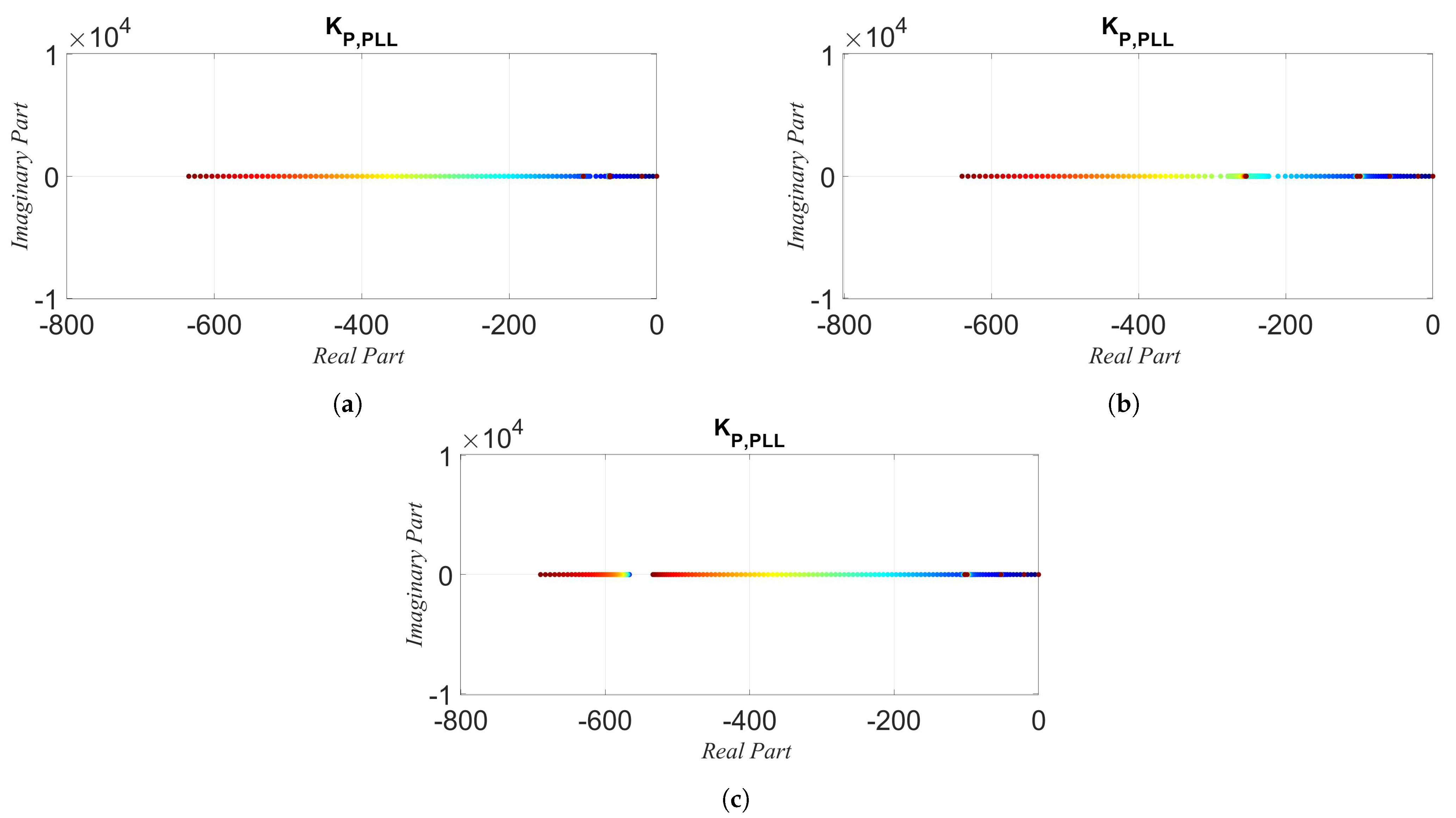 Energies 16 01440 g009 Energies 16 01440 g009