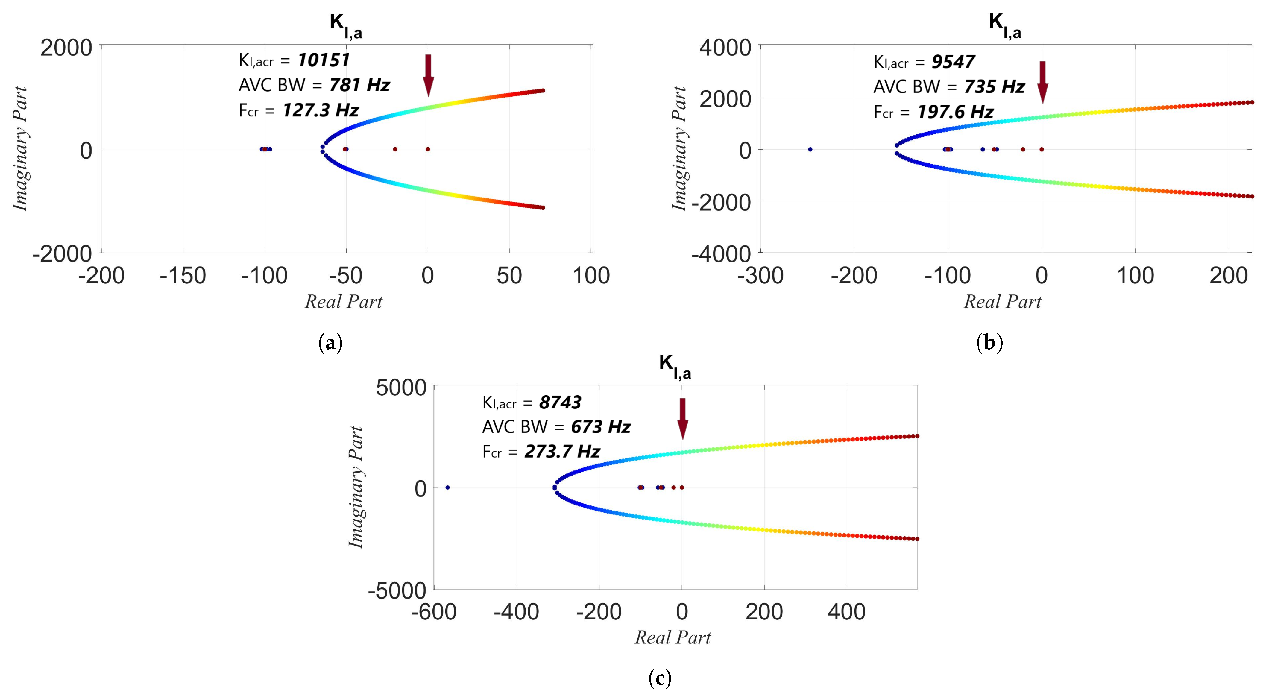 Energies 16 01440 g010 Energies 16 01440 g010