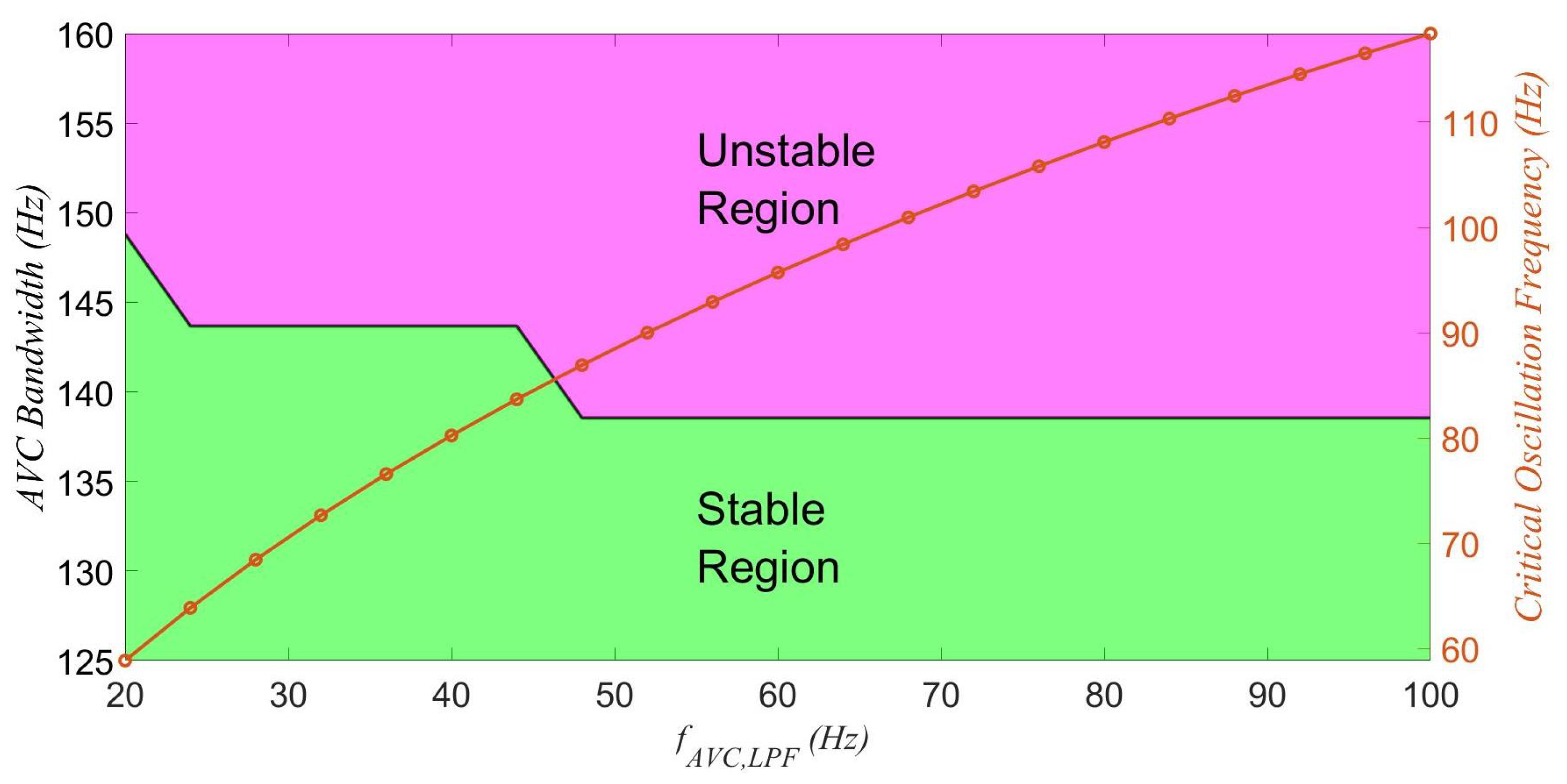 Energies 16 01440 g012 Energies 16 01440 g012