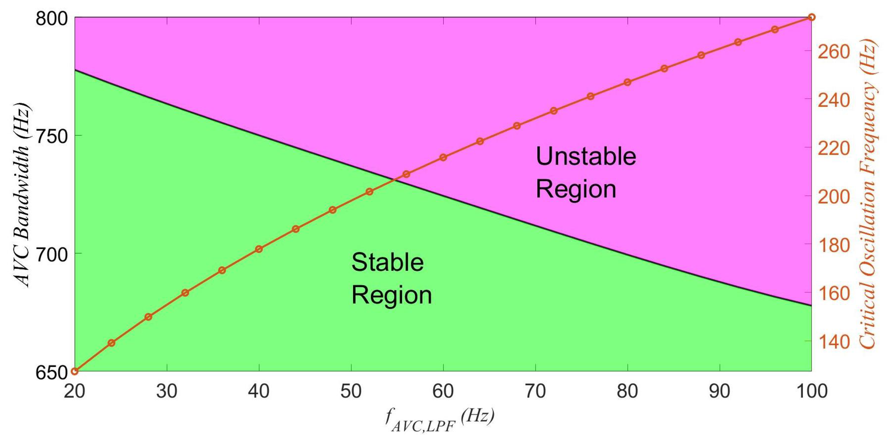 Energies 16 01440 g014 Energies 16 01440 g014