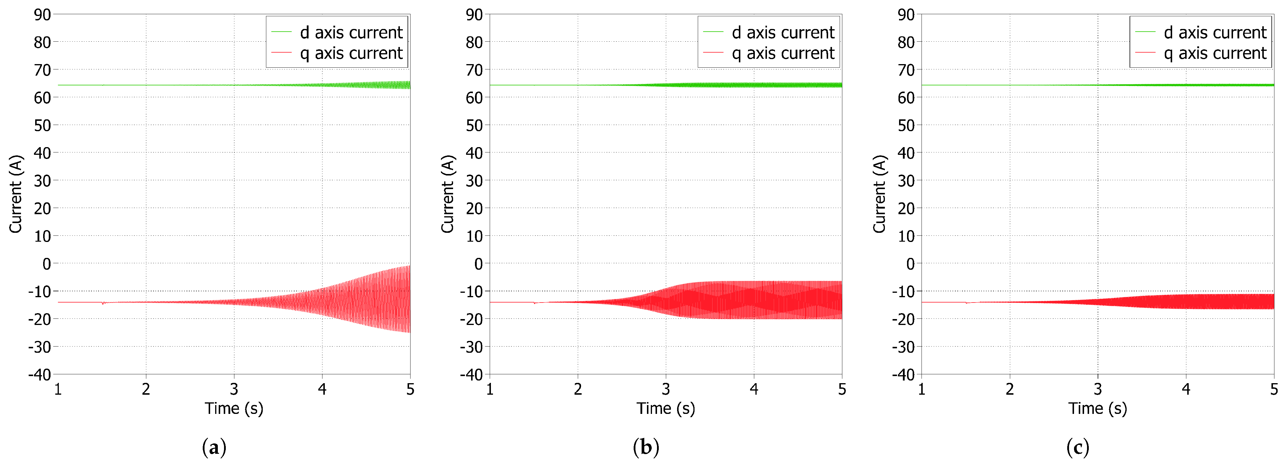 Energies 16 01440 g017 Energies 16 01440 g017