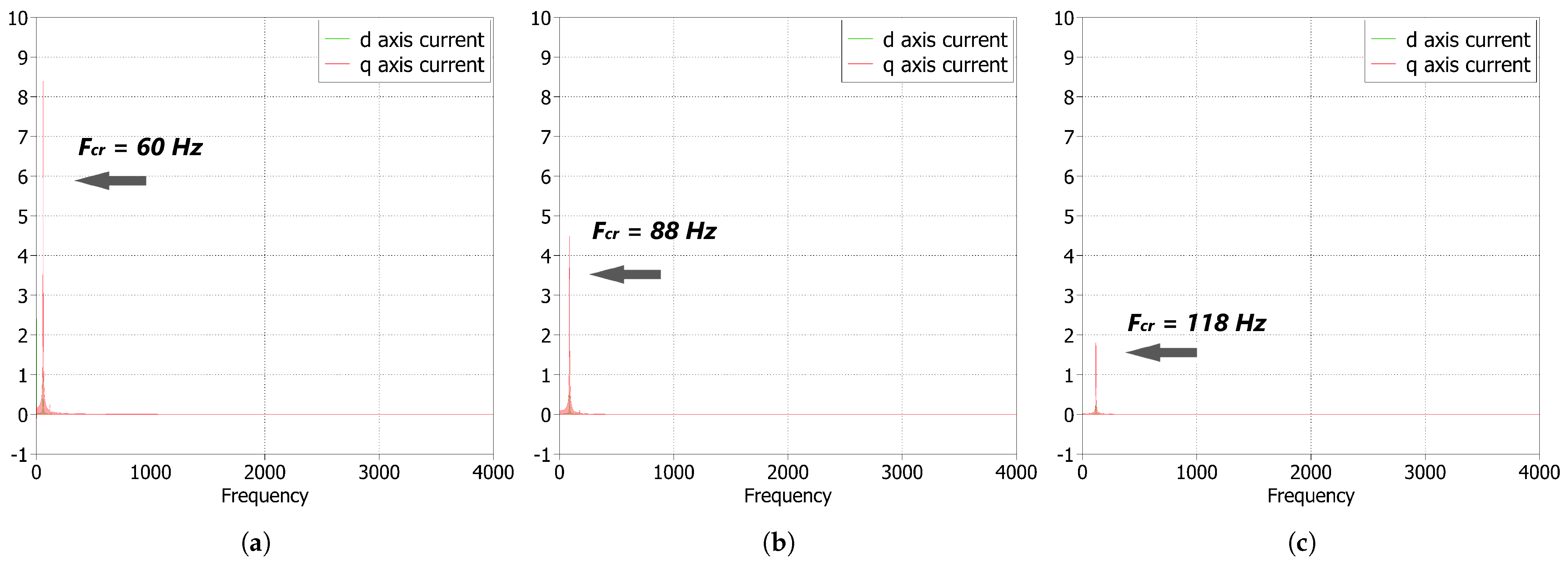 Energies 16 01440 g018 Energies 16 01440 g018