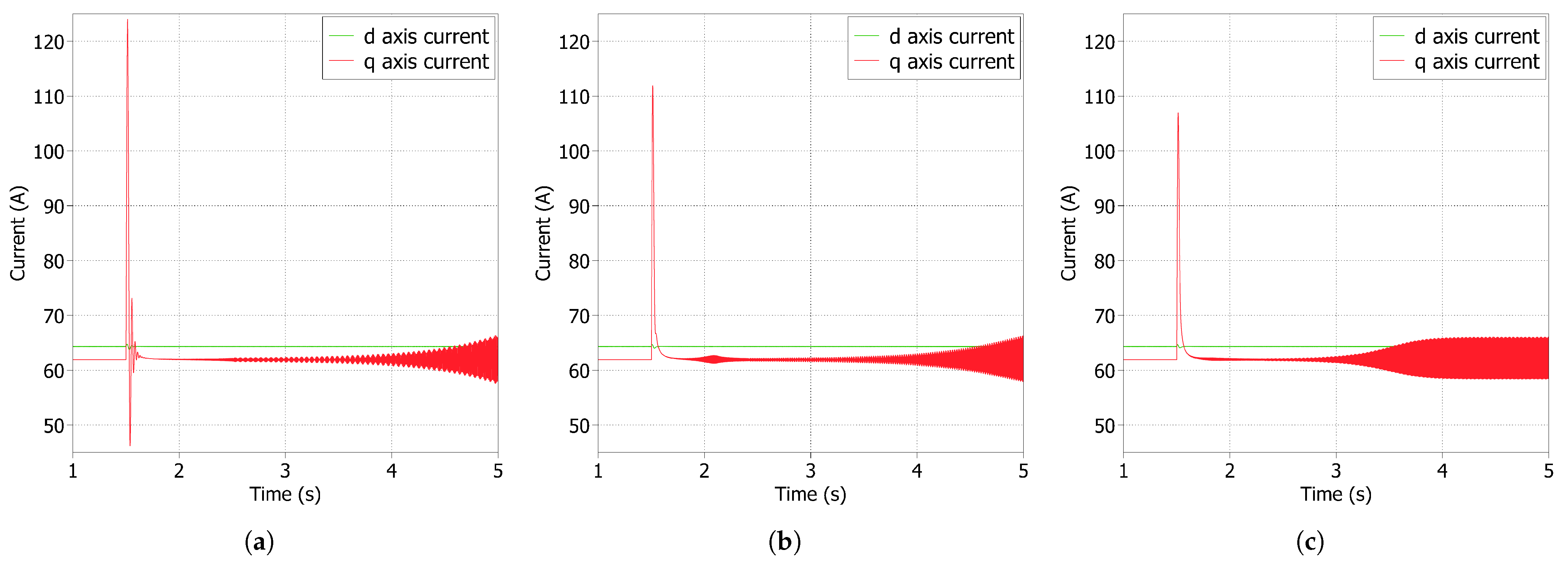 Energies 16 01440 g020 Energies 16 01440 g020