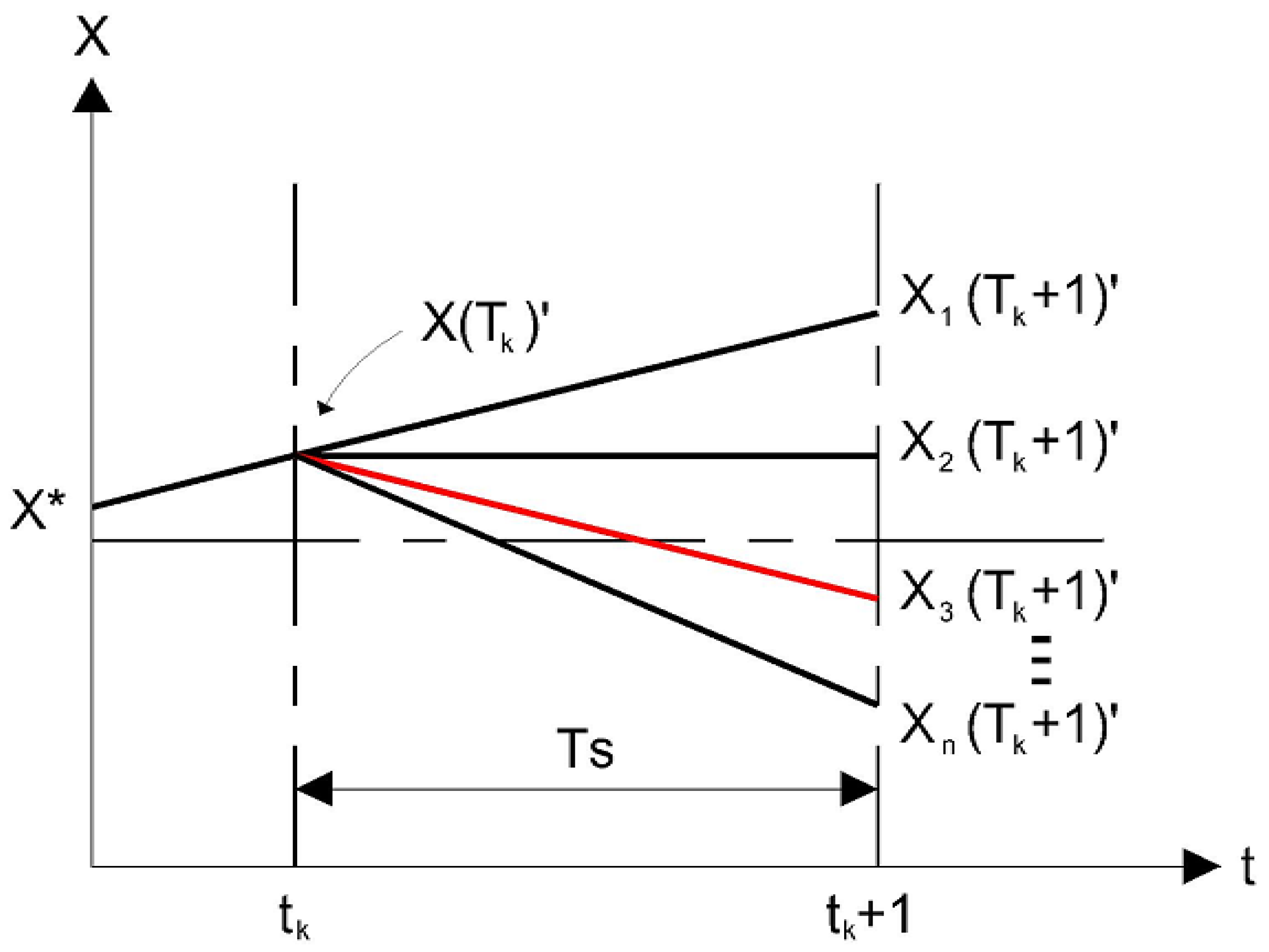Energies 16 01441 g003 Energies 16 01441 g003