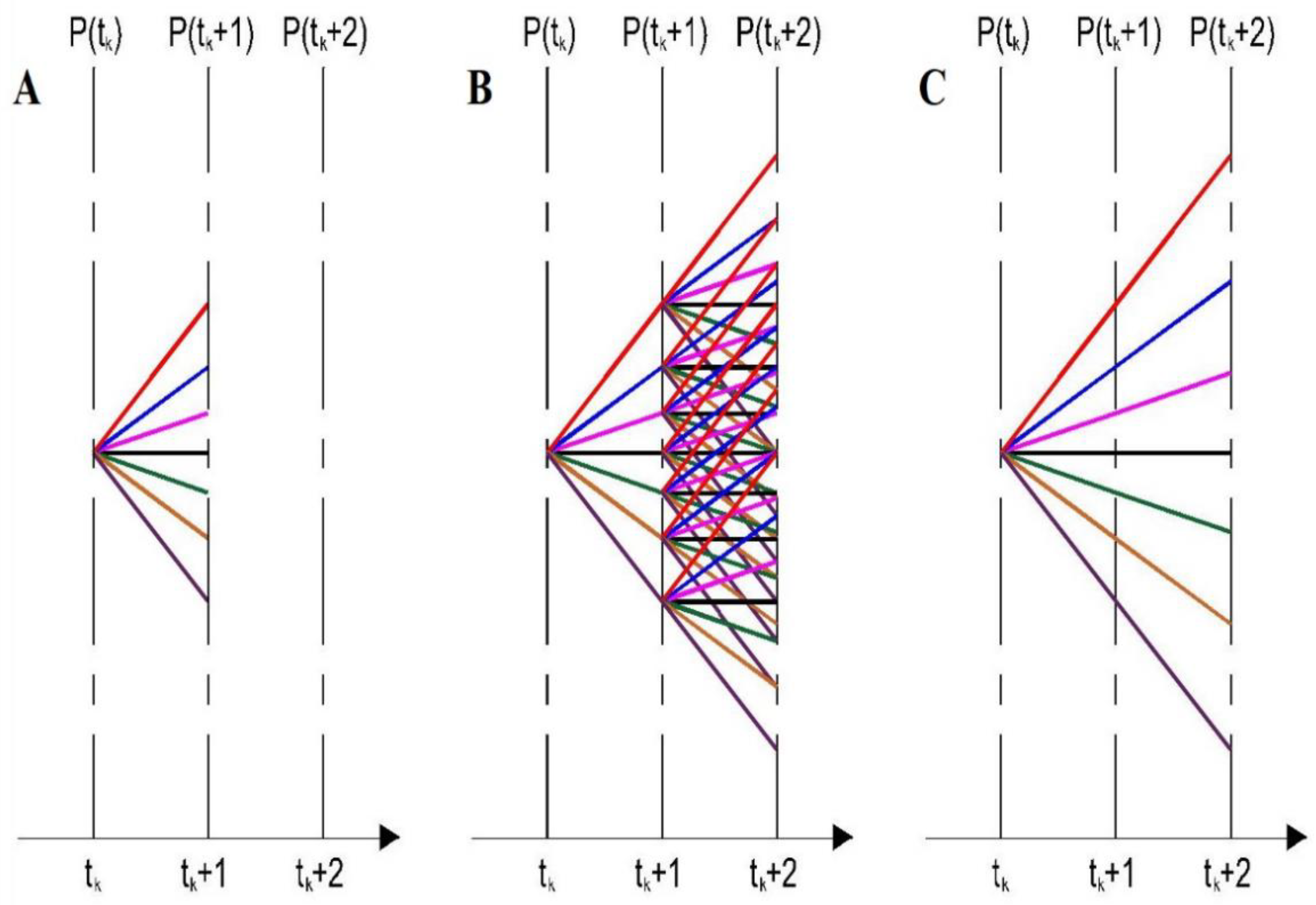 Energies 16 01441 g006 Energies 16 01441 g006