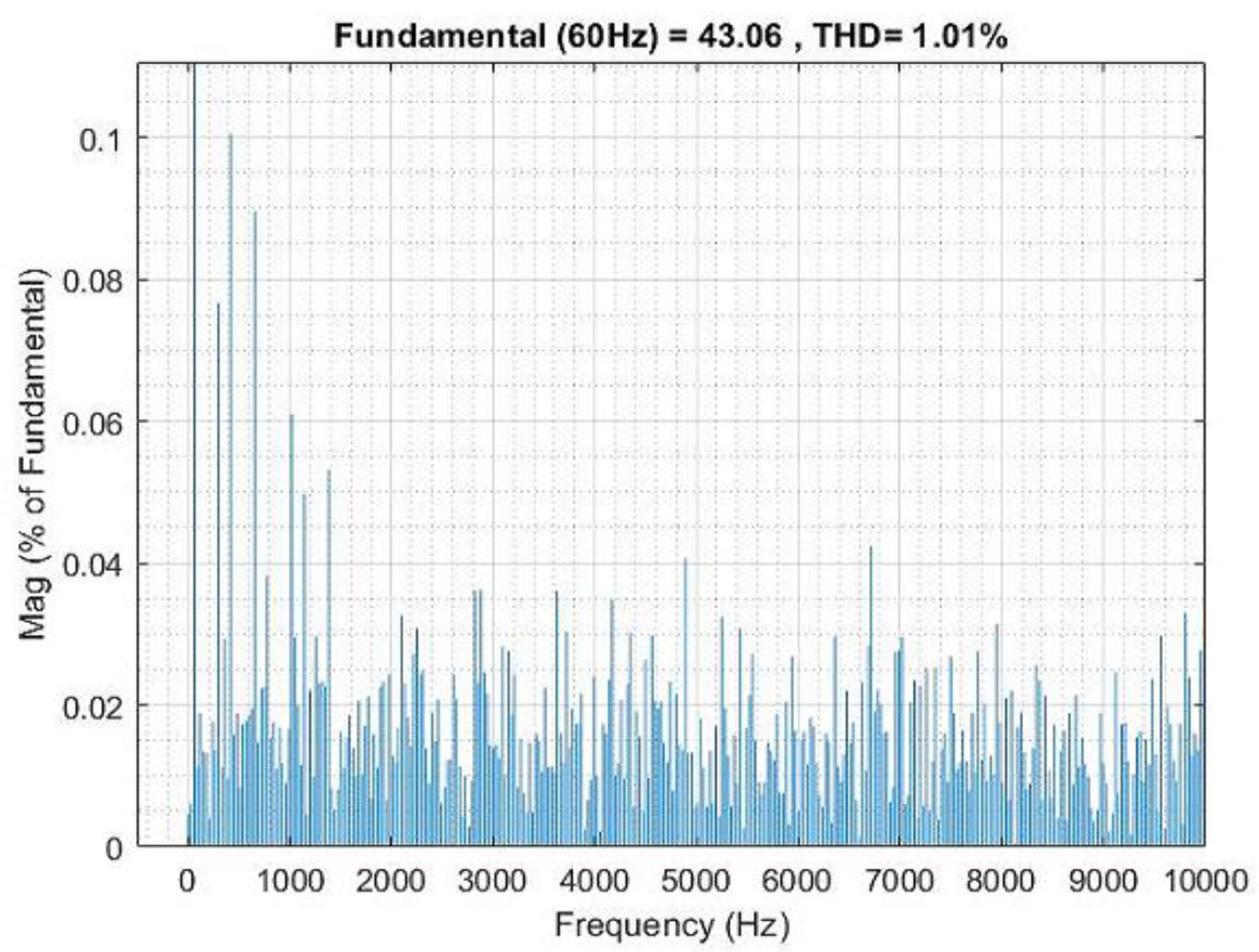 Energies 16 01441 g010 Energies 16 01441 g010