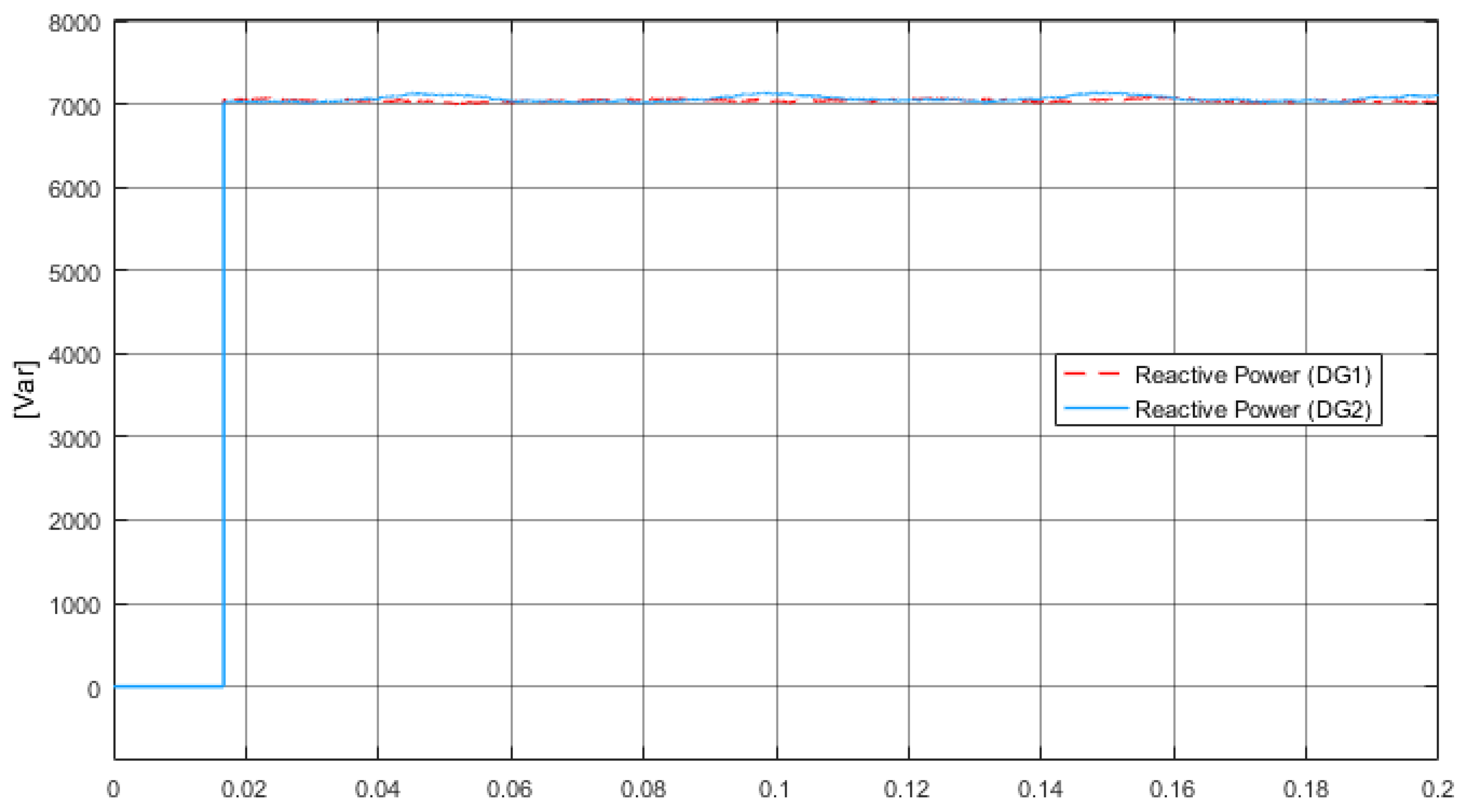 Energies 16 01441 g014 Energies 16 01441 g014