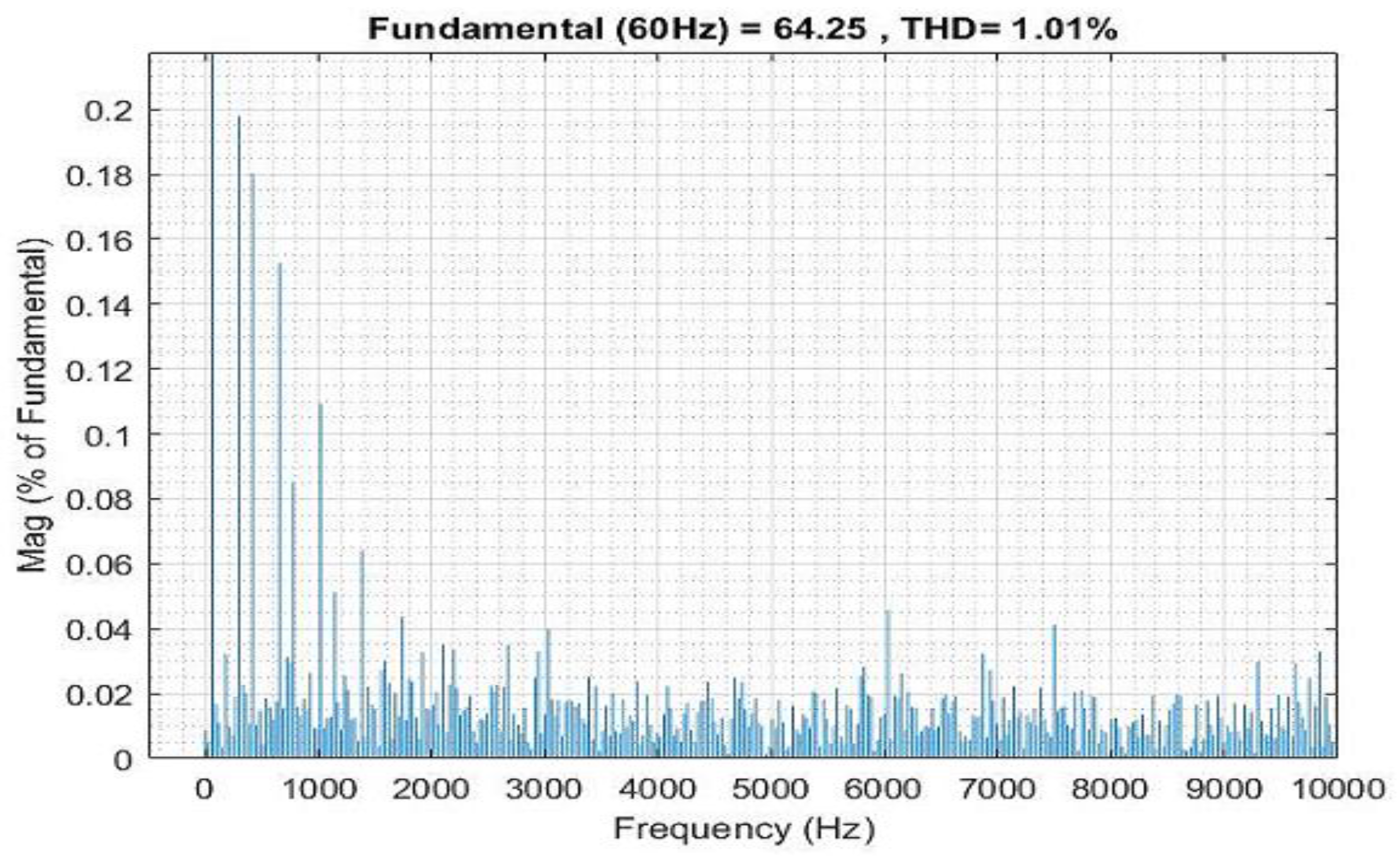 Energies 16 01441 g015 Energies 16 01441 g015