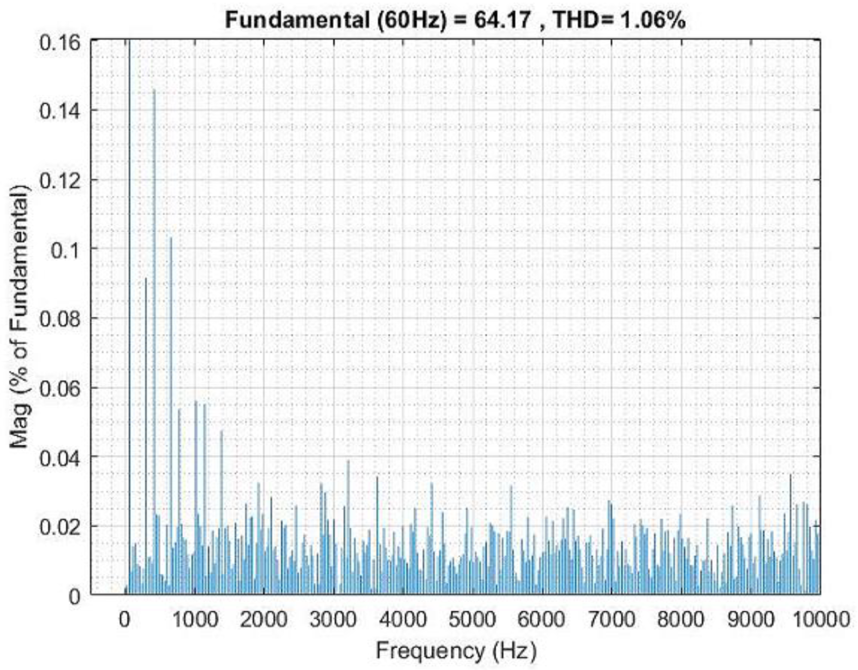 Energies 16 01441 g016 Energies 16 01441 g016