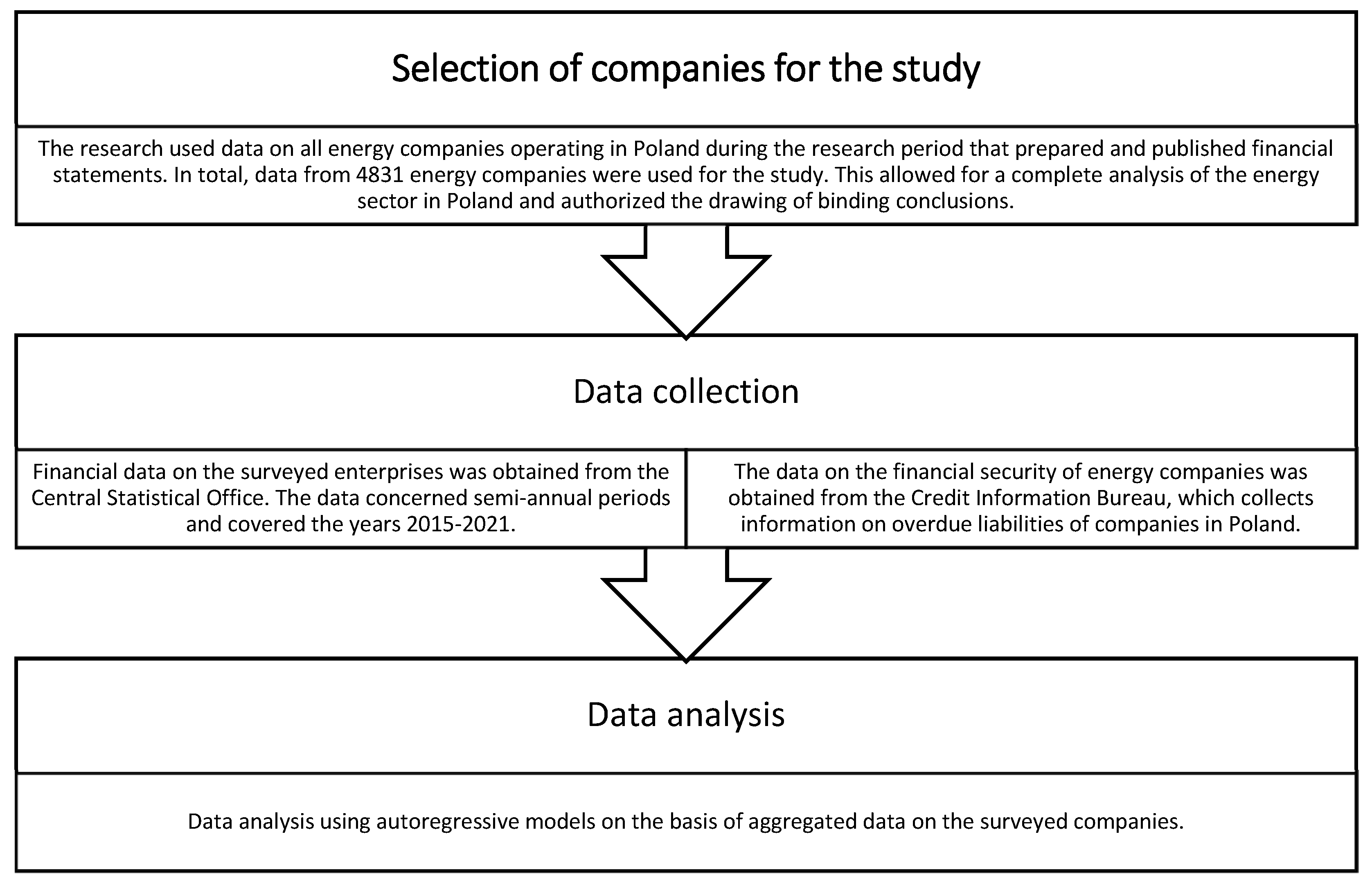 Energies 16 01442 g001 550