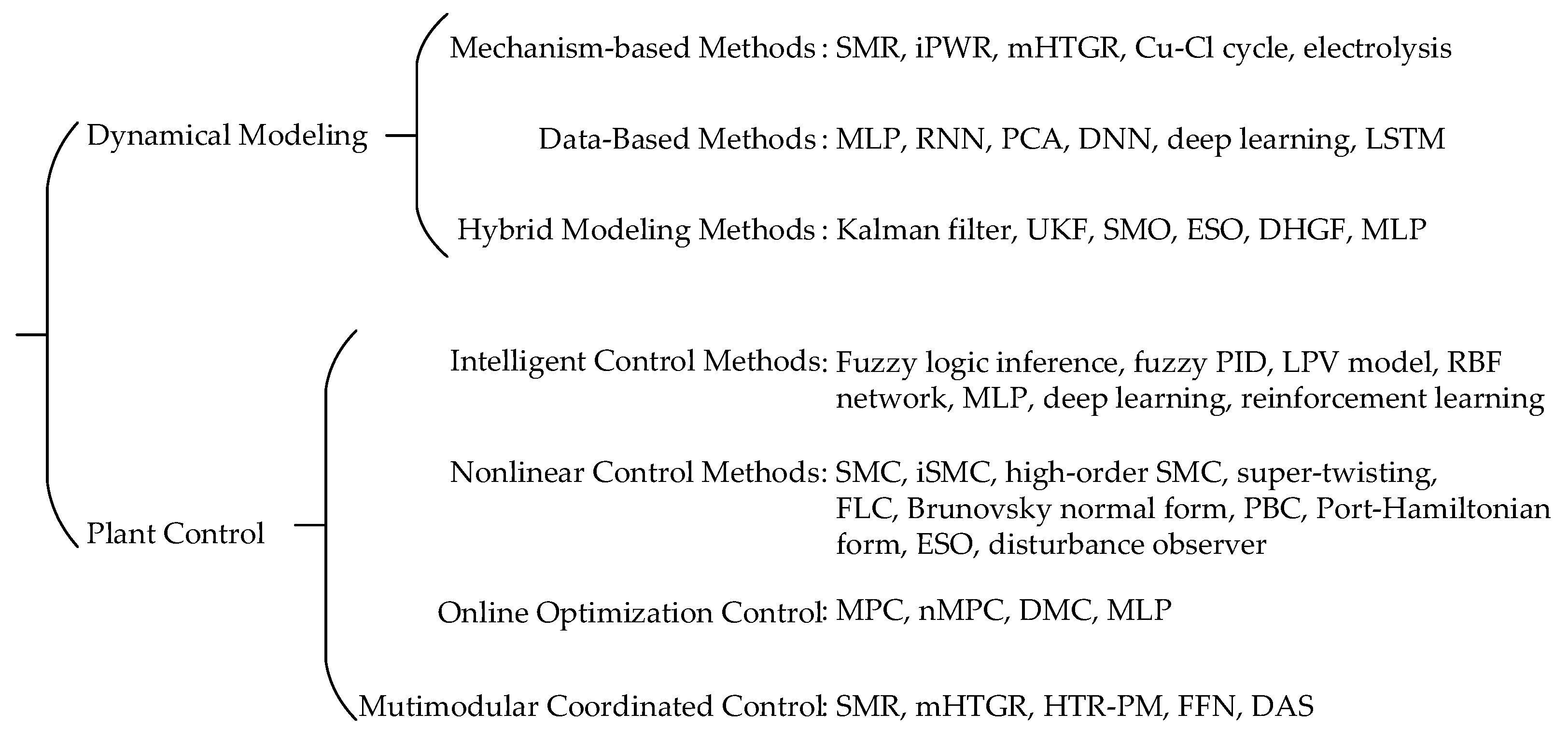 Energies 16 01443 g004 550